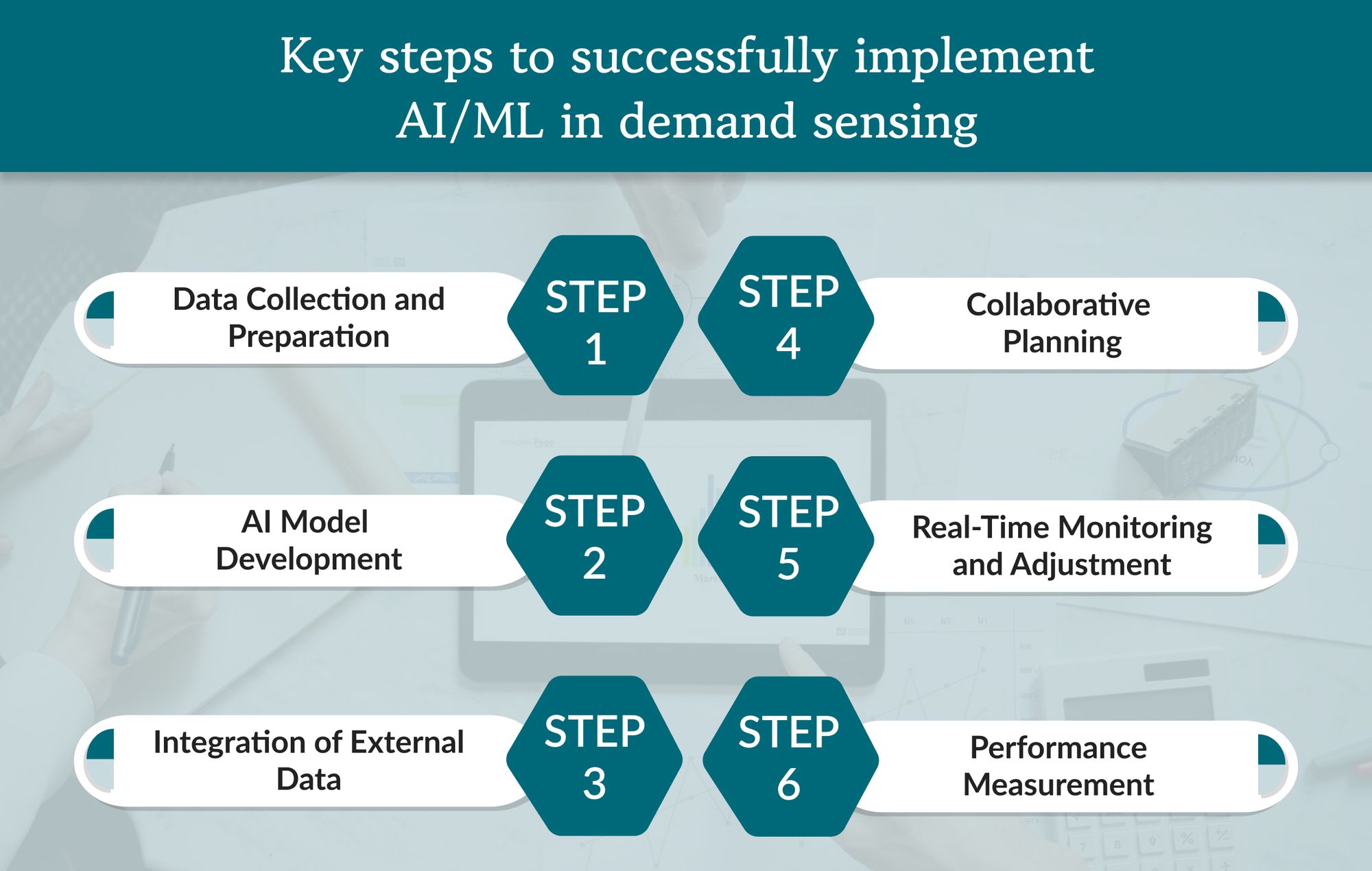 Key steps to successfully implement AI/ML in Demand Sensing