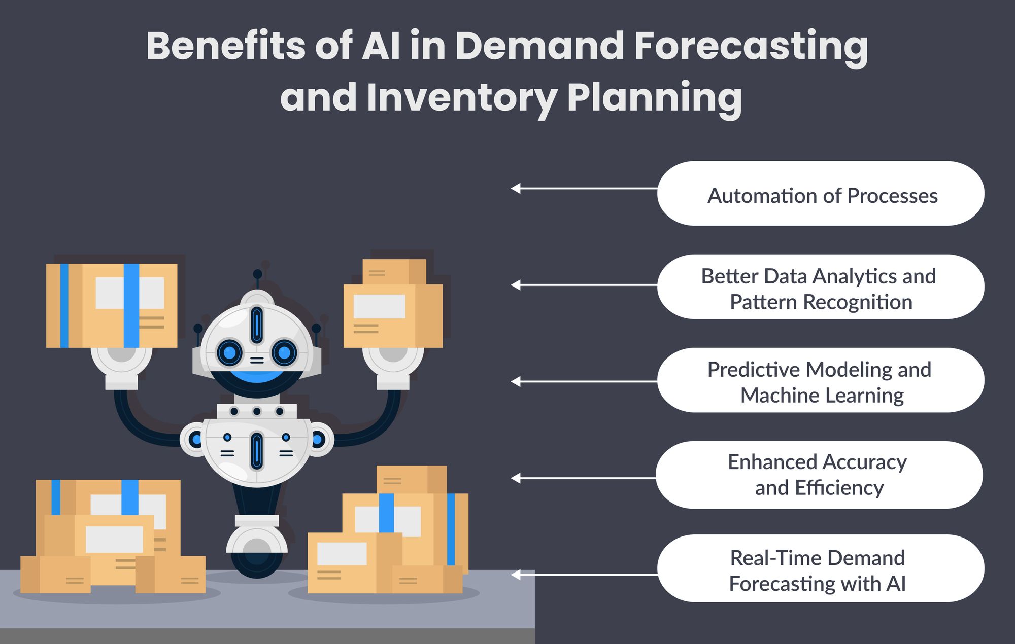 Benefits of AI in Demand Forecasting and Inventory Planning