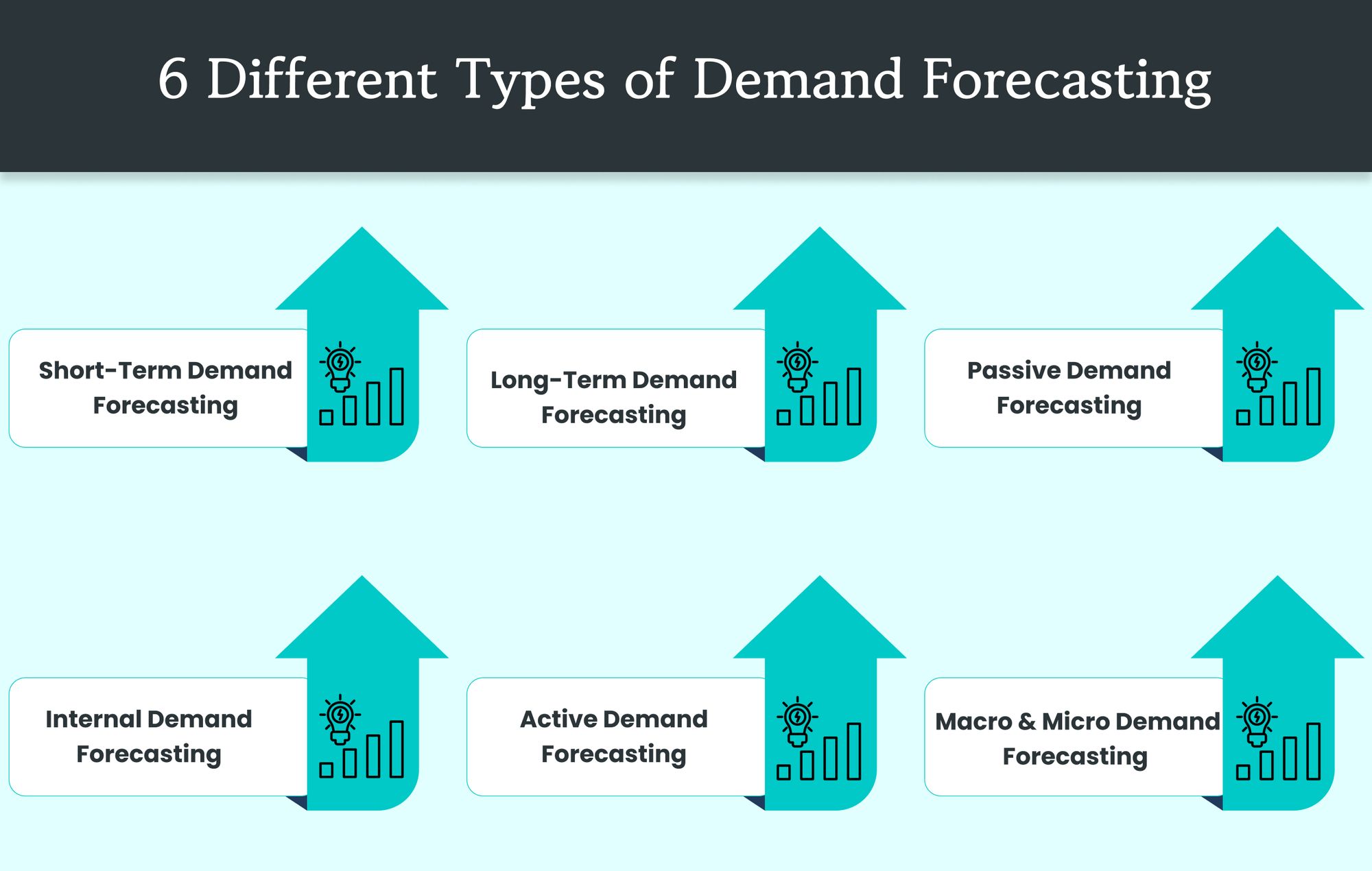 6 Different Types of Demand Forecasting