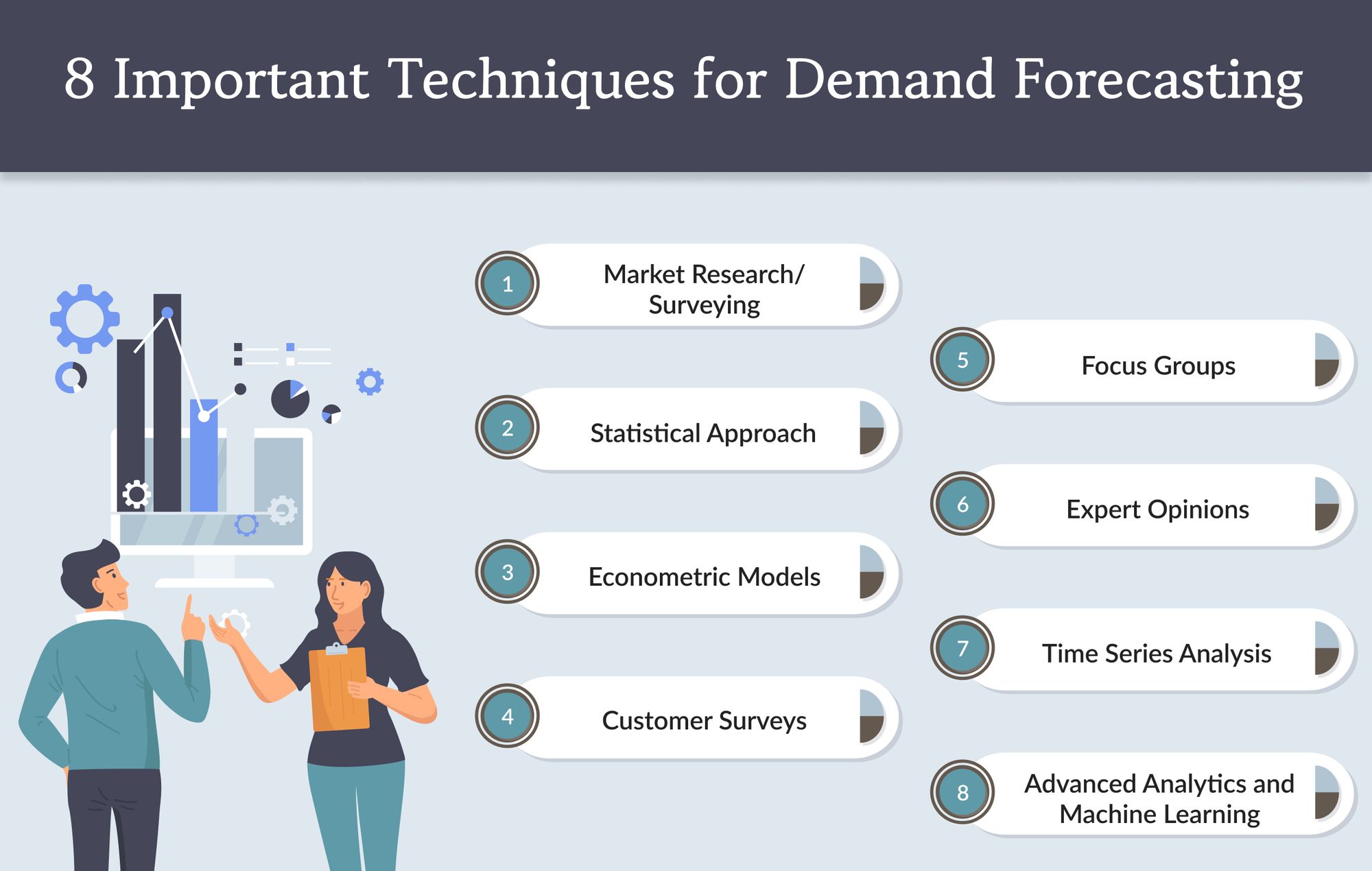 8 Important Techniques for Demand Forecasting
