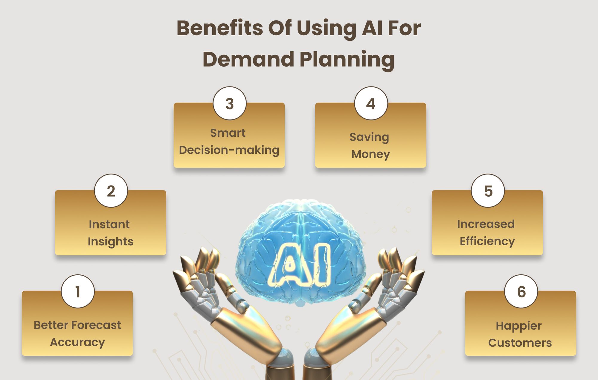 The benefits of using AI for Demand Planning