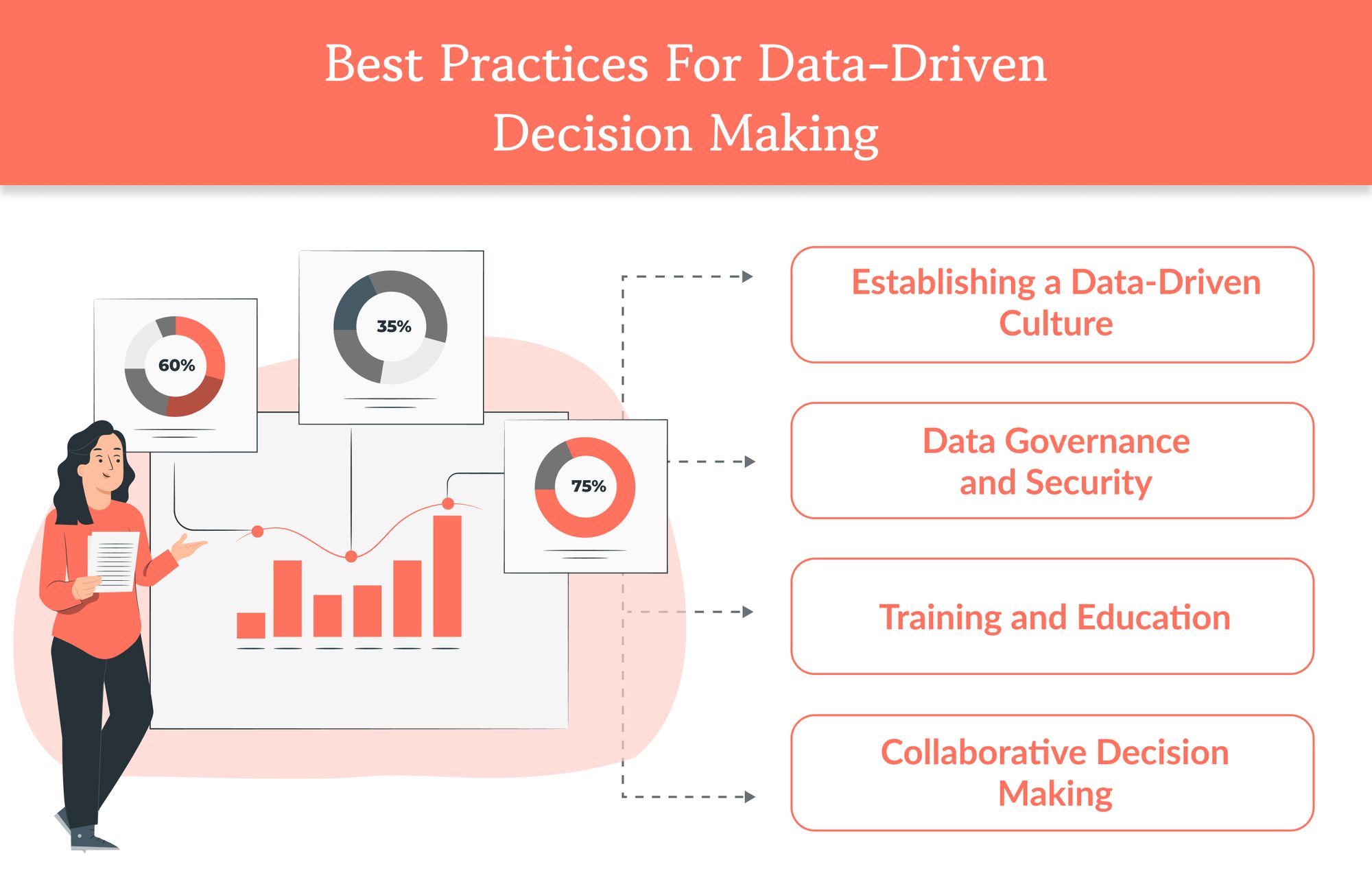 Best Practices for Data-Driven Decision Making
