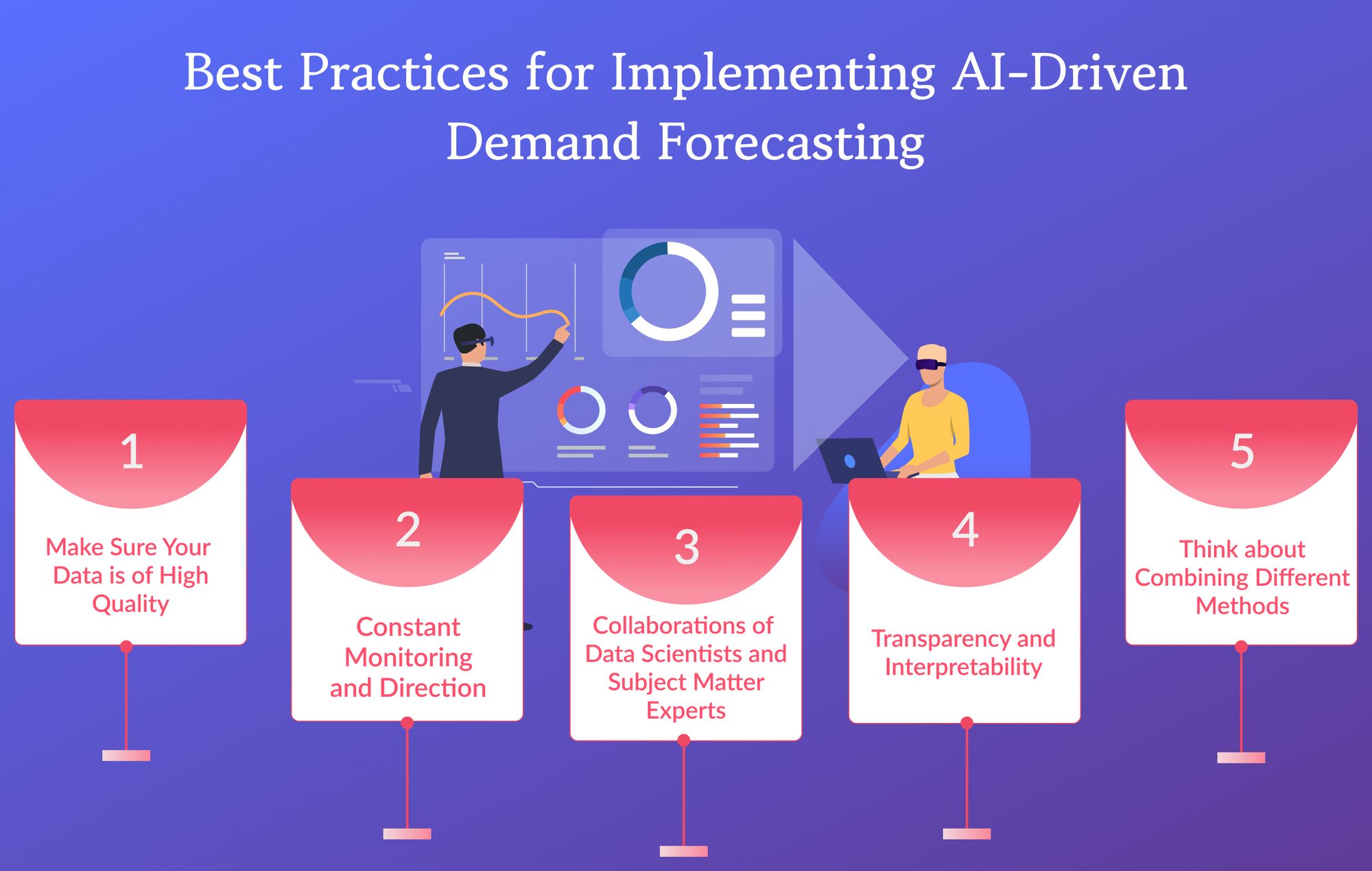 Best Practices for Implementing AI-Driven Demand Forecasting