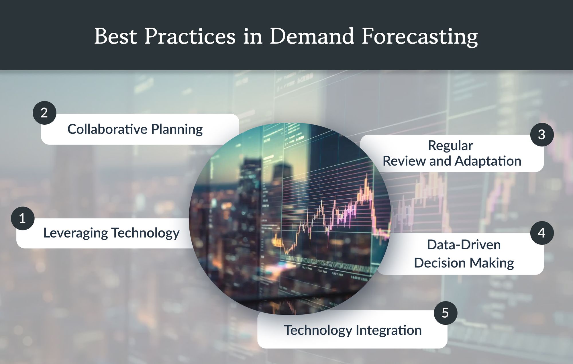 Best Practices in Demand Forecasting