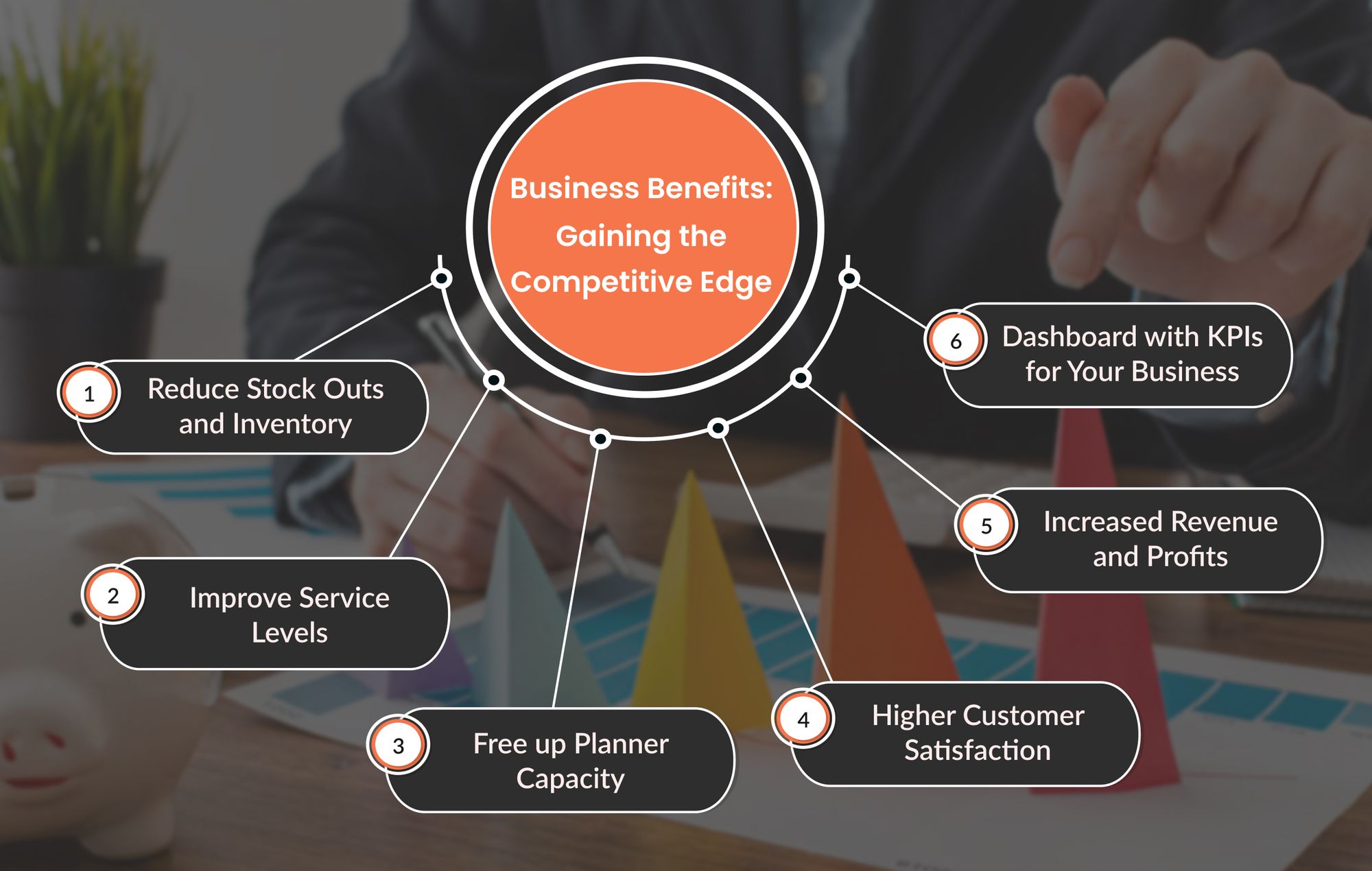 Business Benefits: Gaining the Competitive Edge