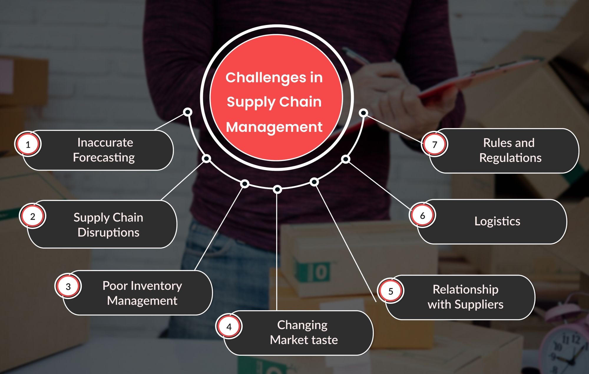 Common Challenges in Supply Chain Management