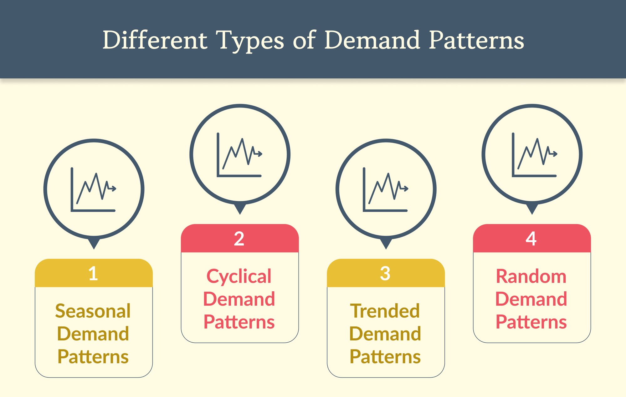 Different Types of Demand Patterns