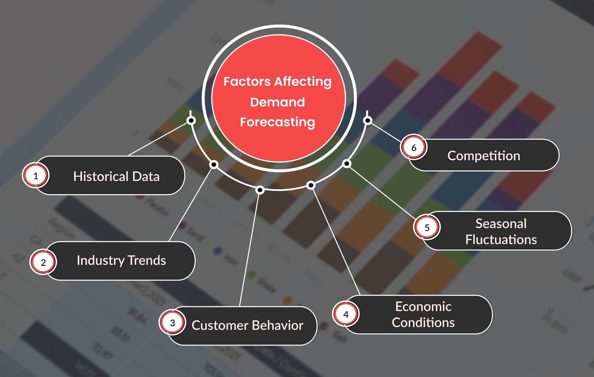 Factors Affecting Demand Forecasting