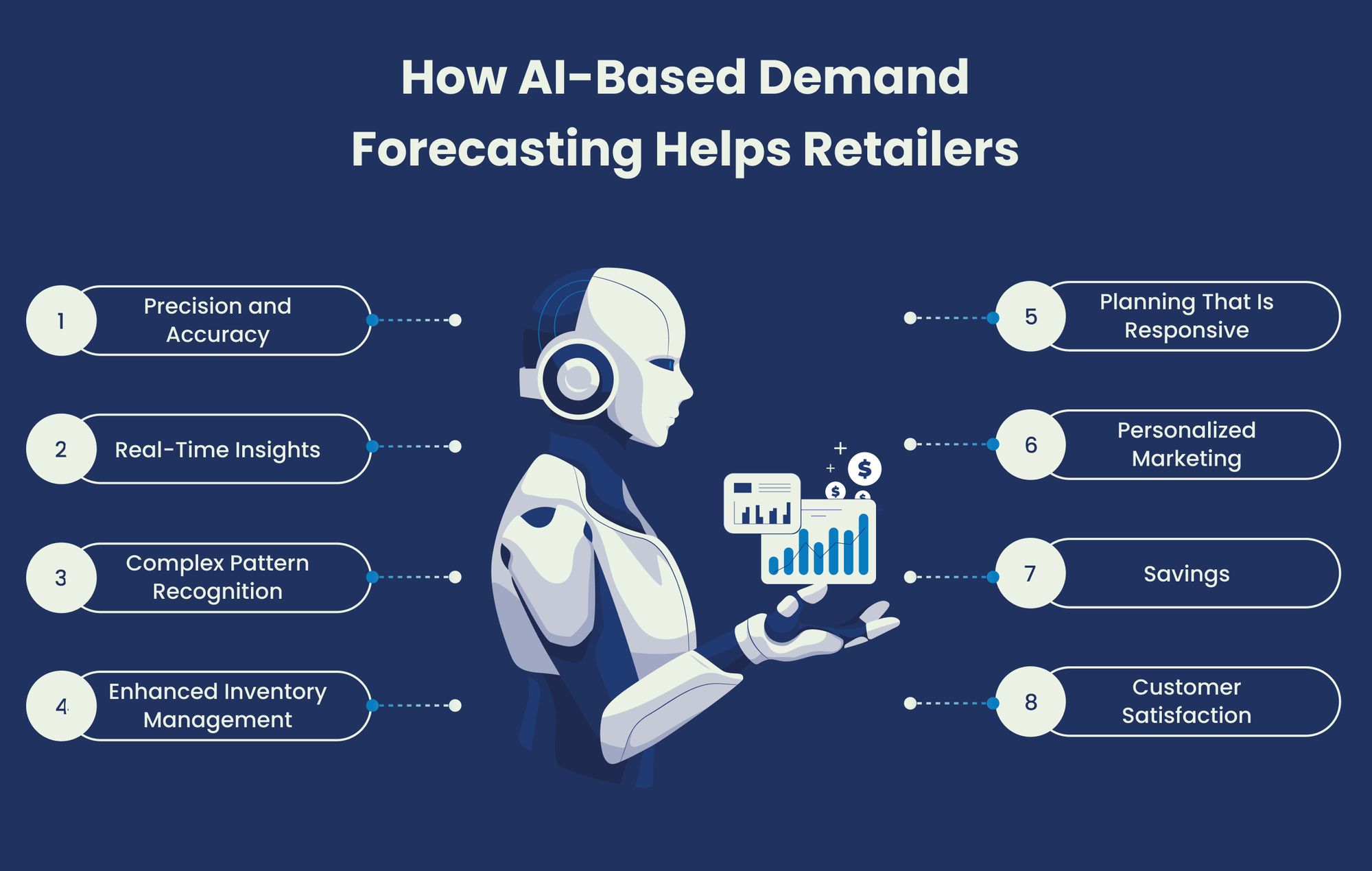 How AI-Based Demand Forecasting Helps Retailers