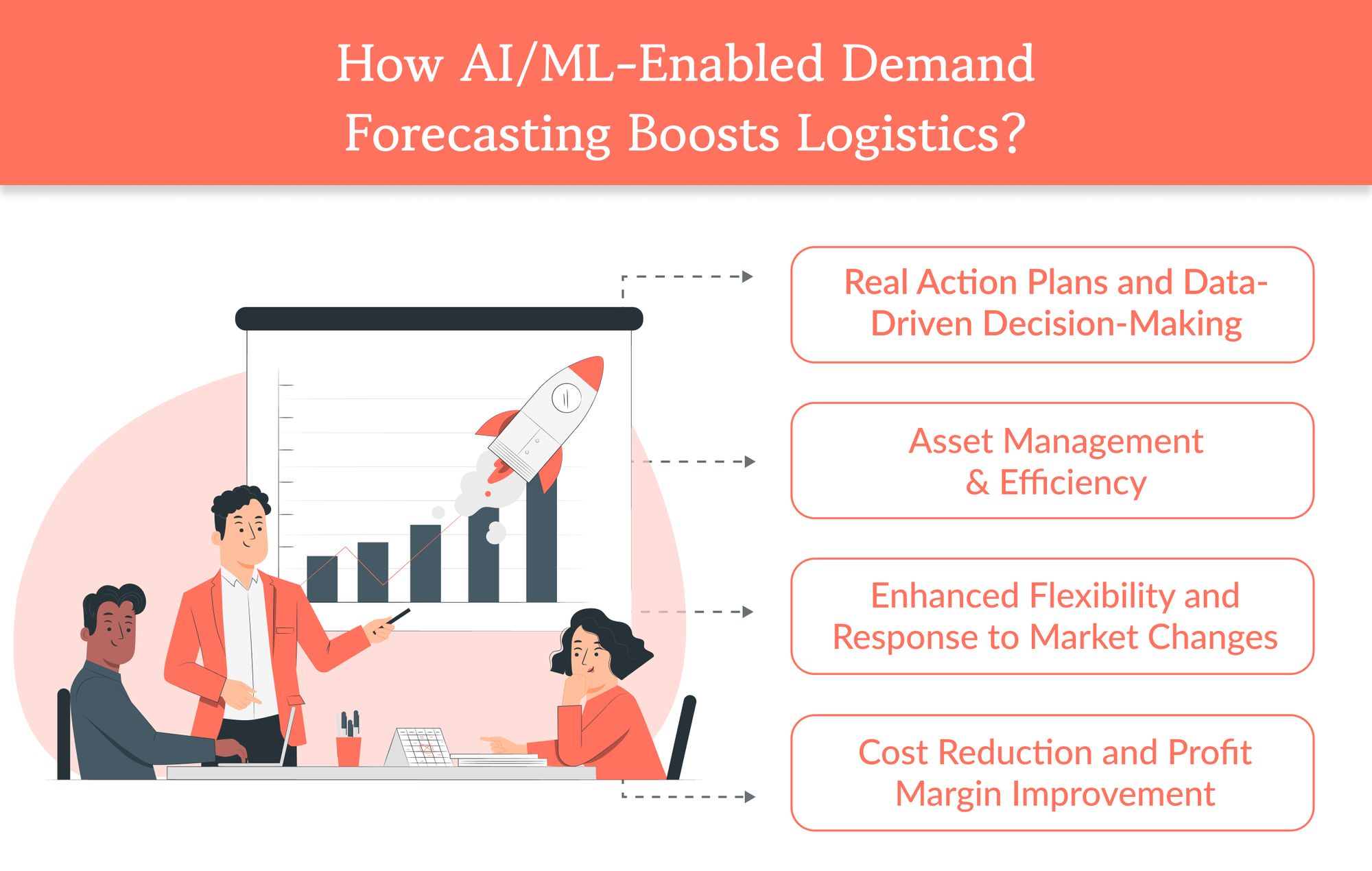 How AI/ML-Enabled Demand Forecasting Boosts Logistics?