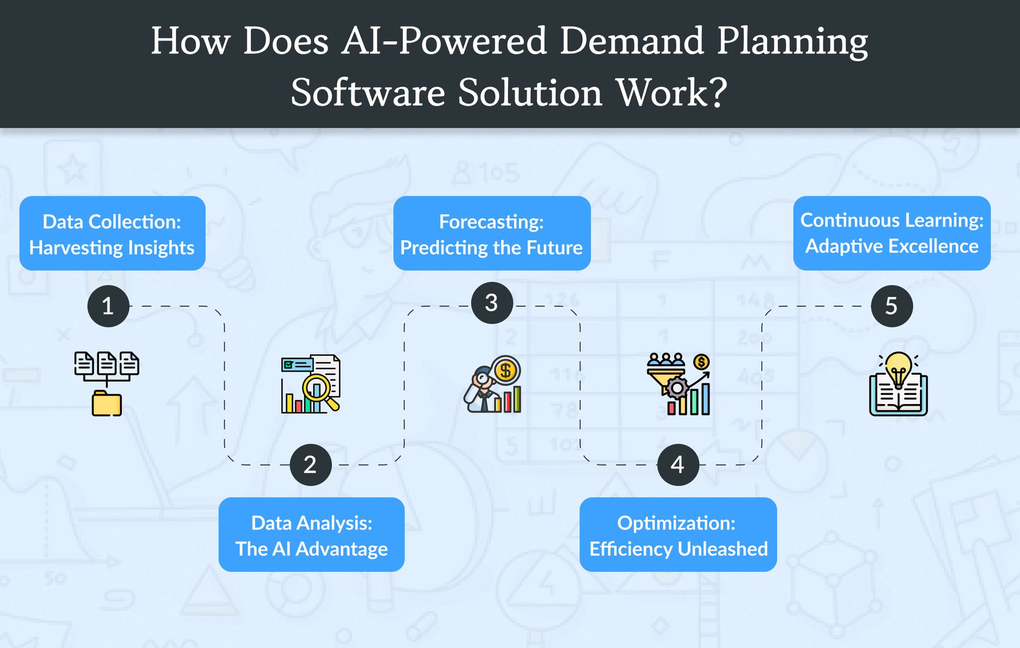 How Does AI-Powered Demand Planning Software Solution Work?