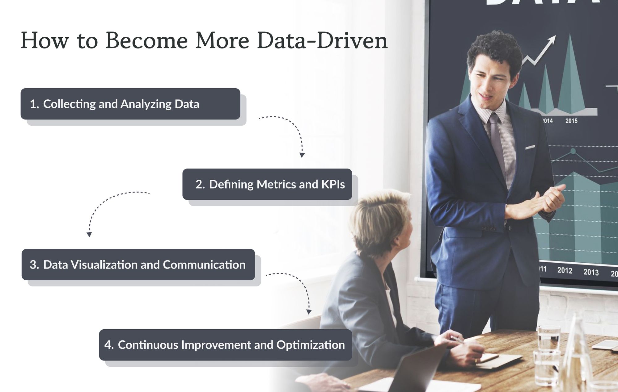 How to Become More Data-Driven