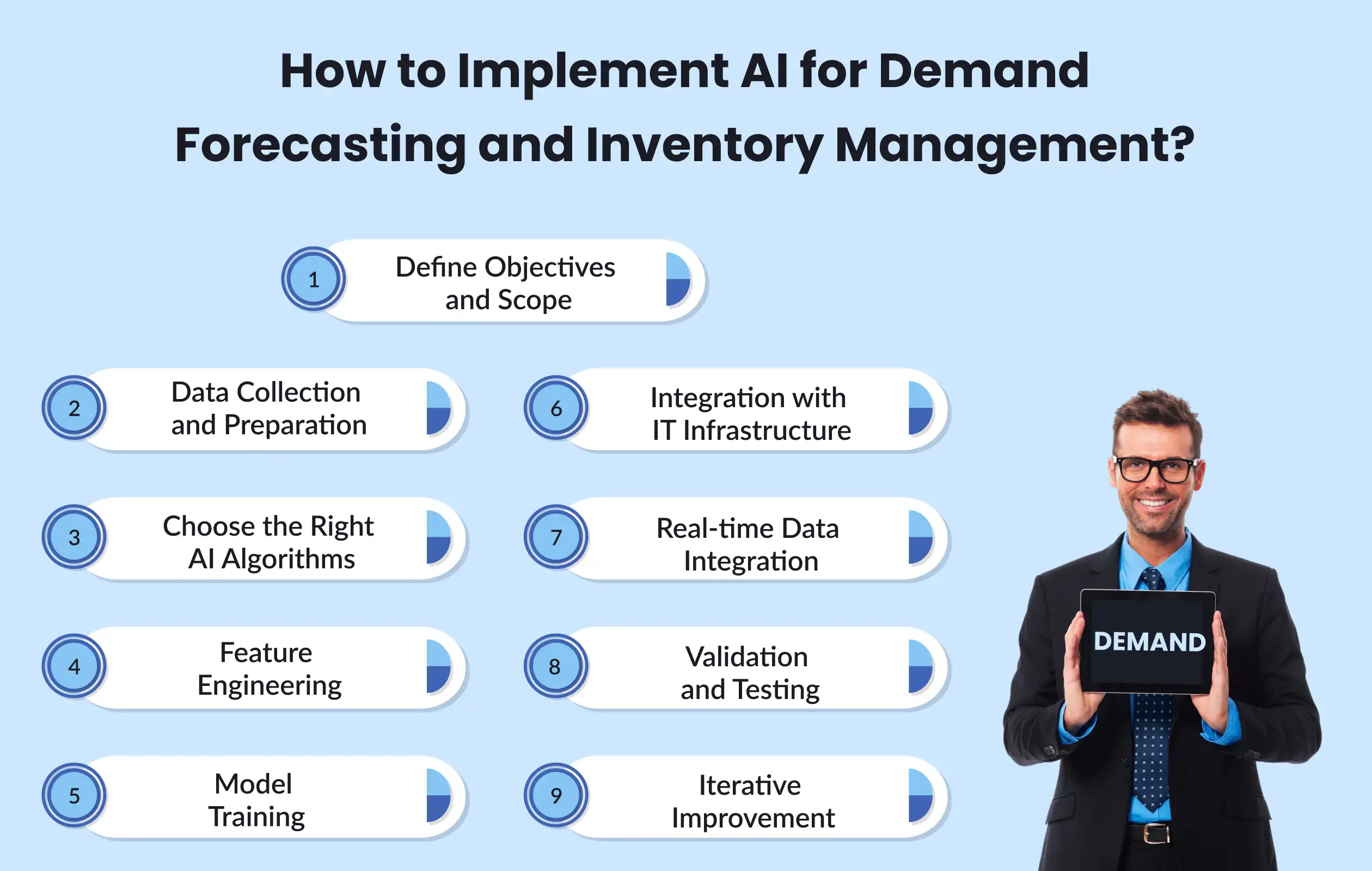 Implement AI for Demand Forecasting and Inventory Management