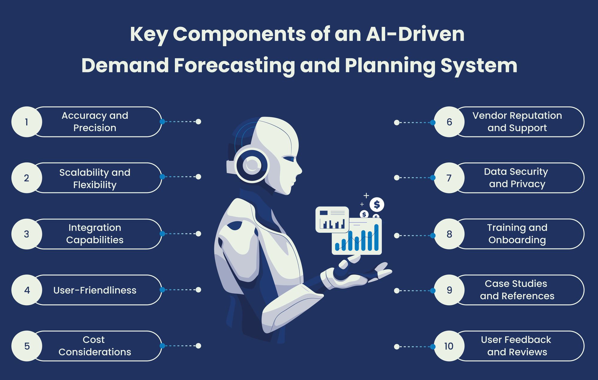 Key Components of an AI-Driven Demand Forecasting and Planning System