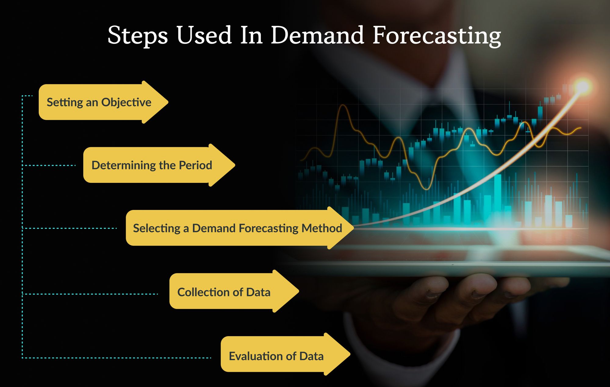 Steps Used in Demand Forecasting
