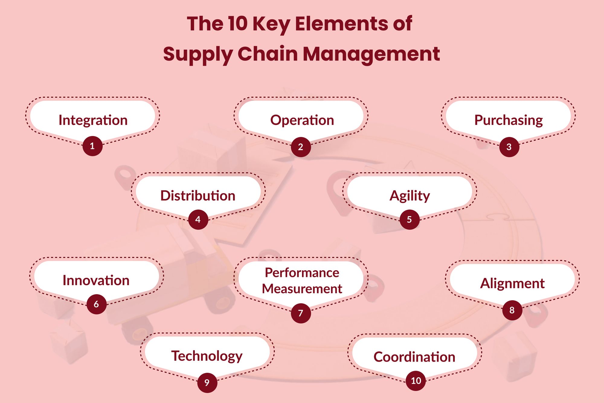 10 Key Elements of Supply Chain Management