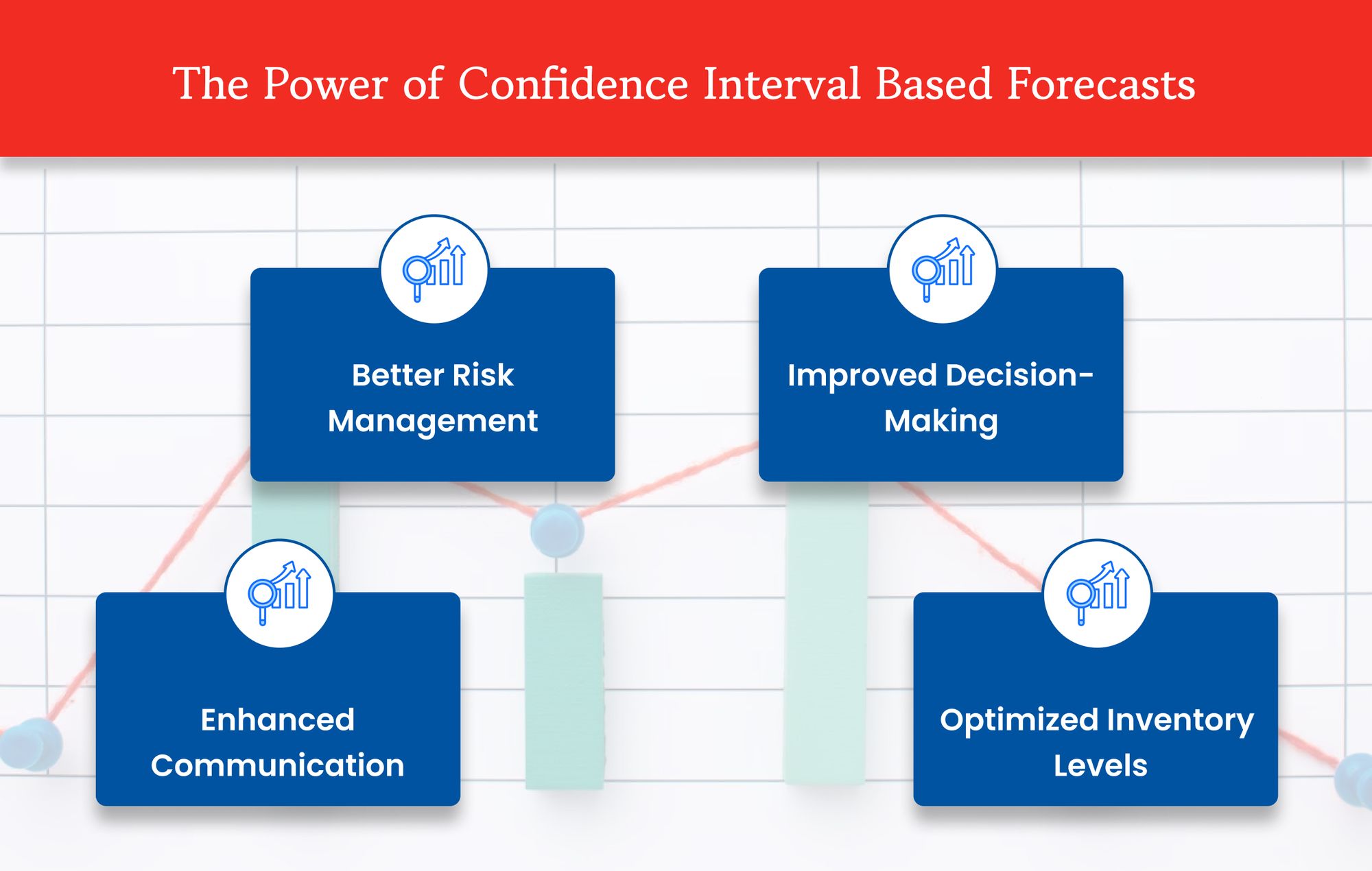 The Power of Confidence Interval Based Forecasts