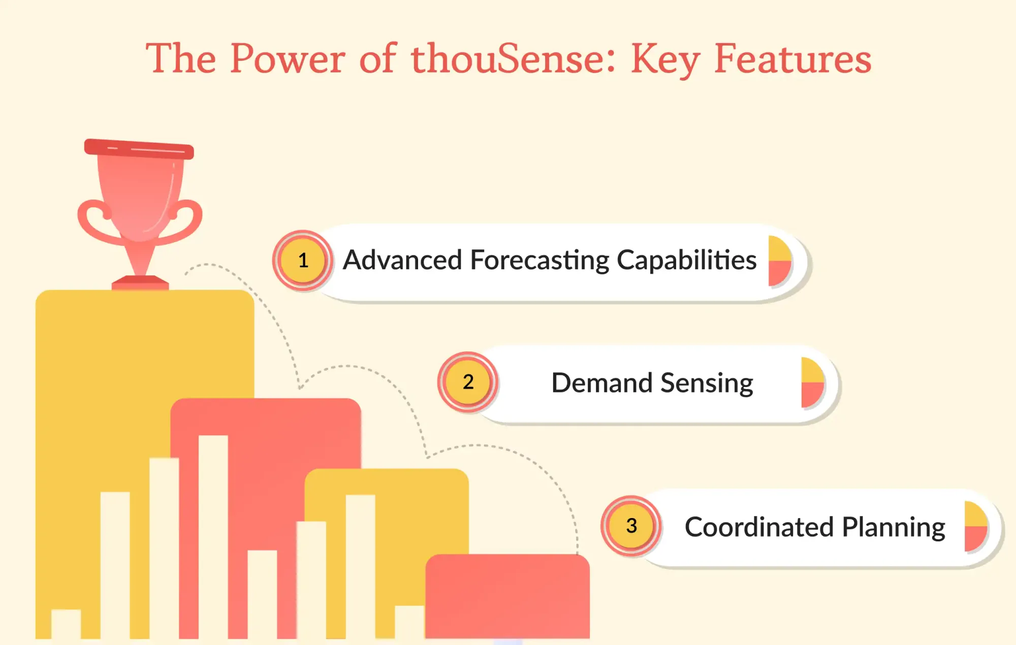The Power of Thousense: Key Features