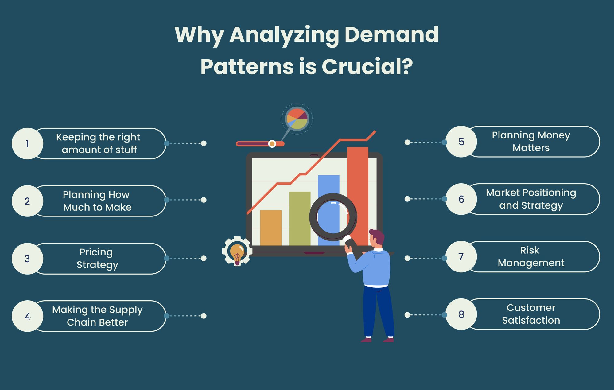Why Analyzing Demand Patterns is Crucial?