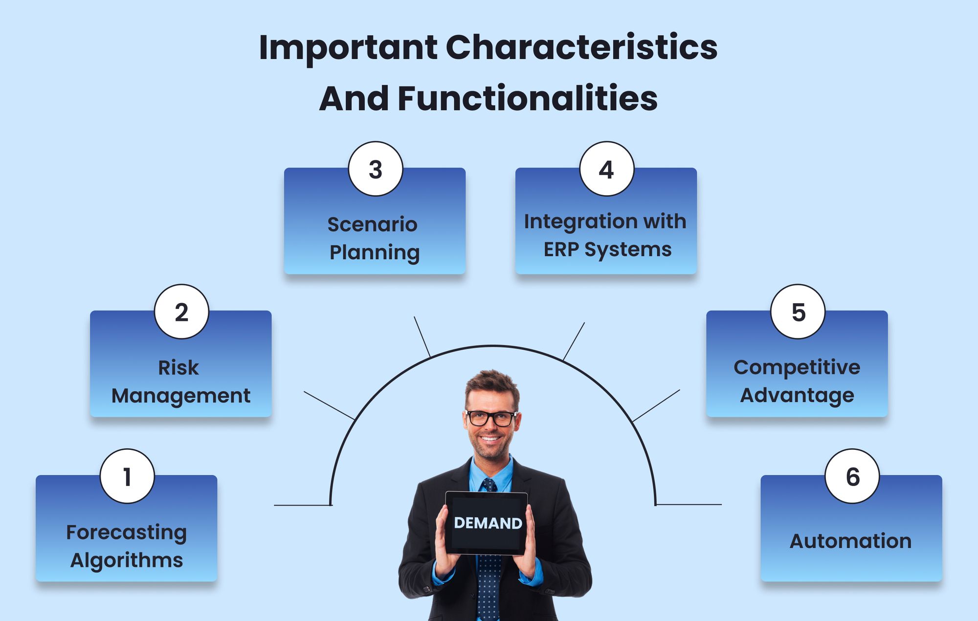 Important Characteristics and Functionalities