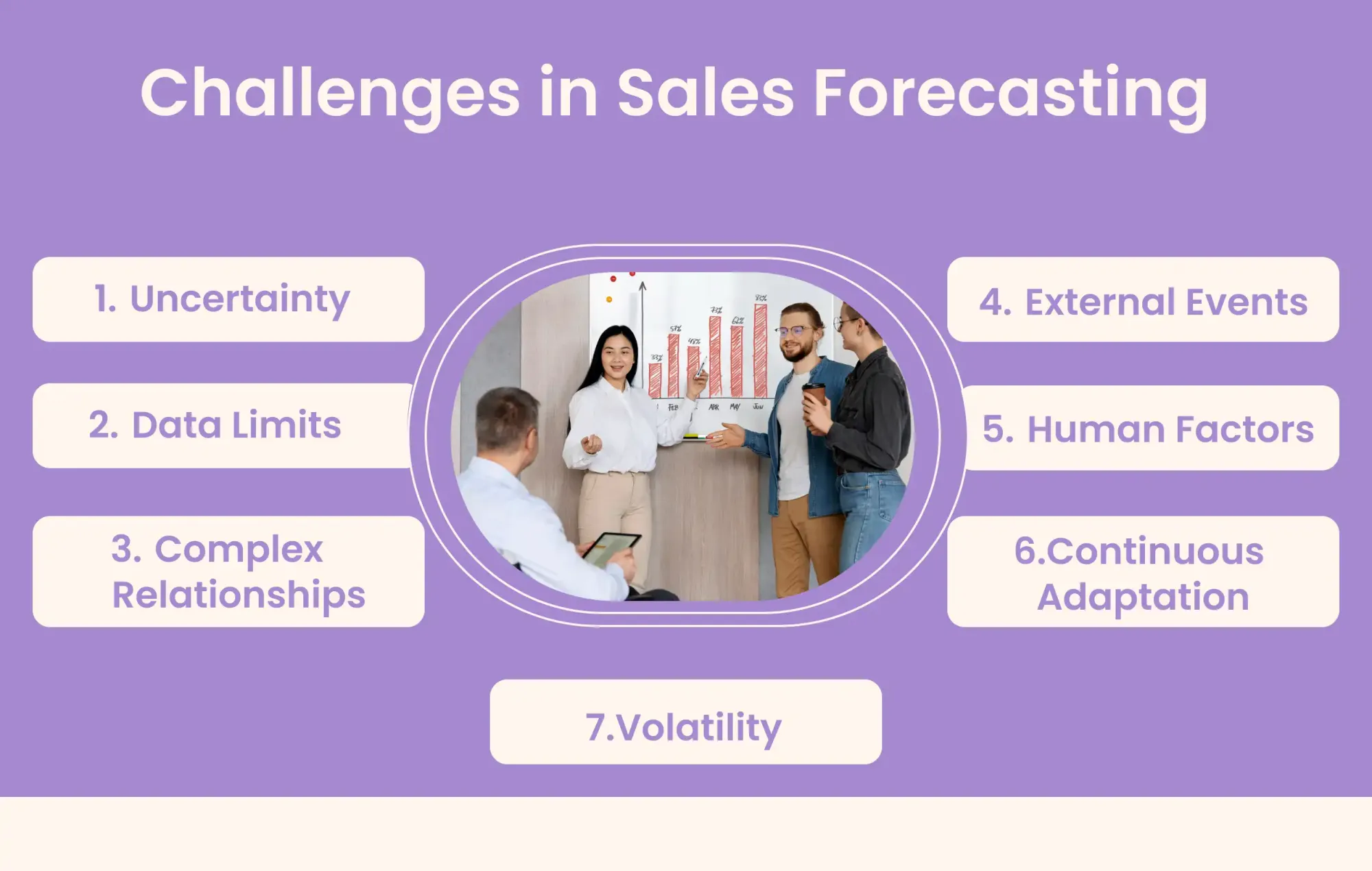  Challenges in Sales Forecasting