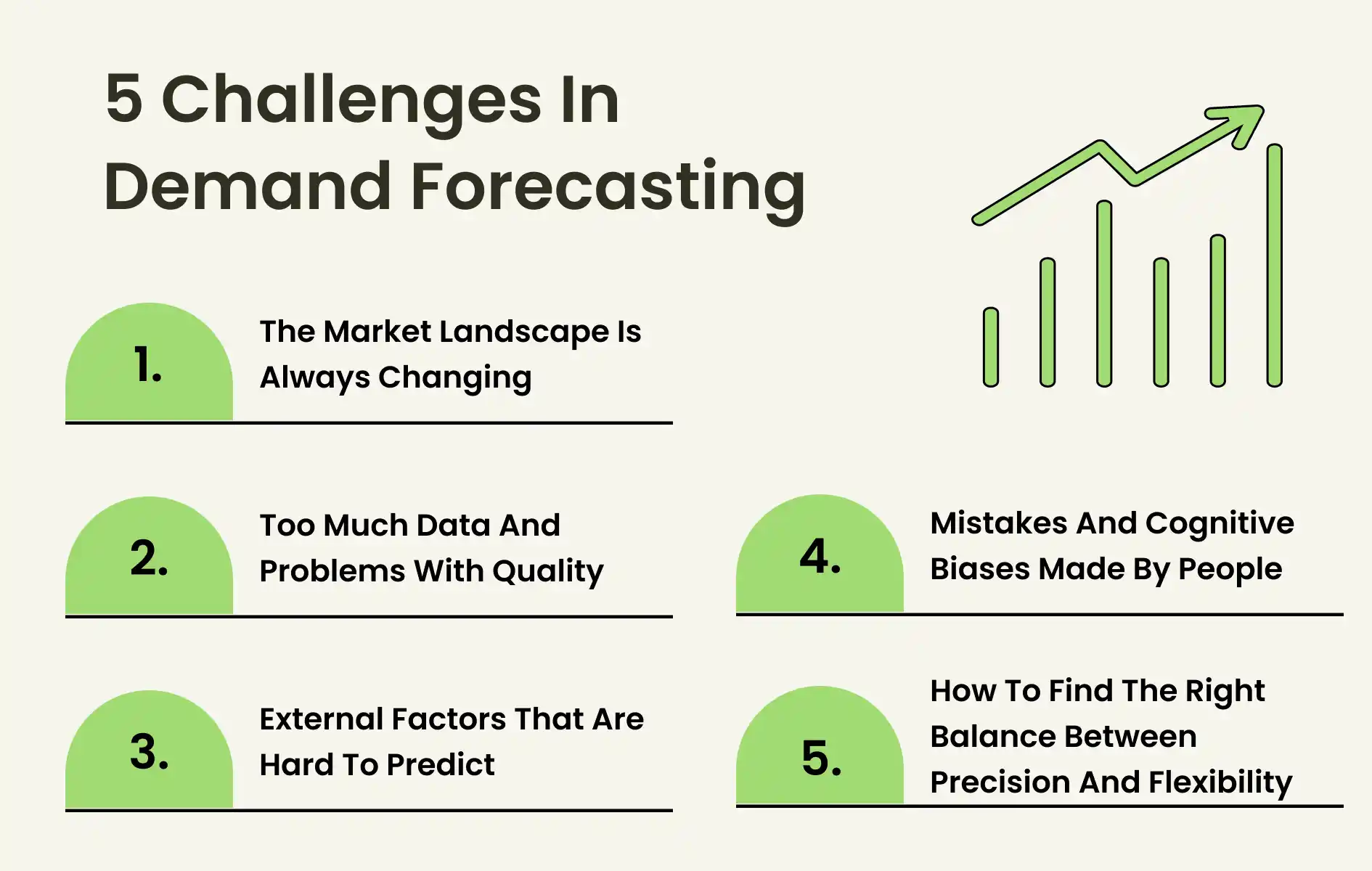 5 Challenges in Demand Forecasting