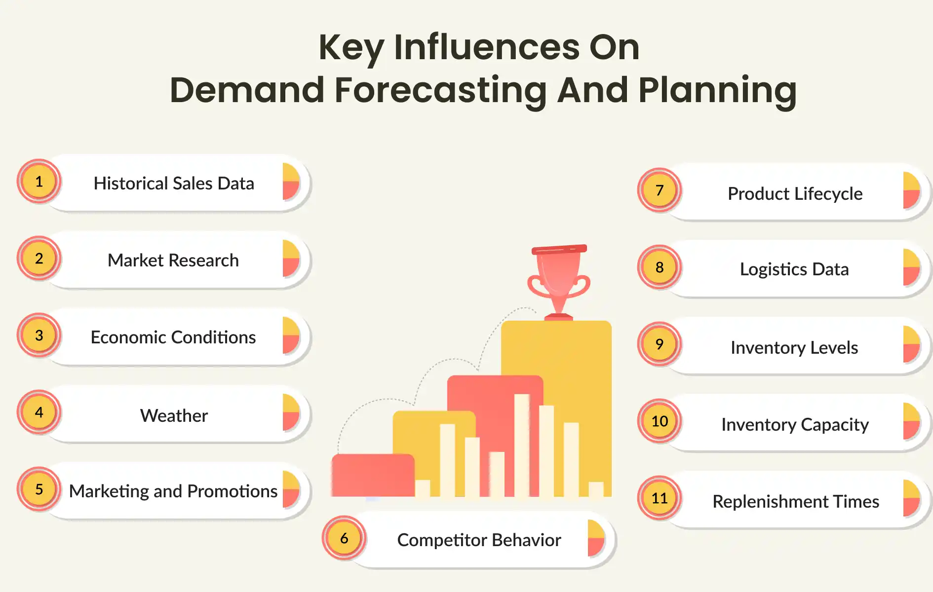 Key Influences on Demand Forecasting and Planning