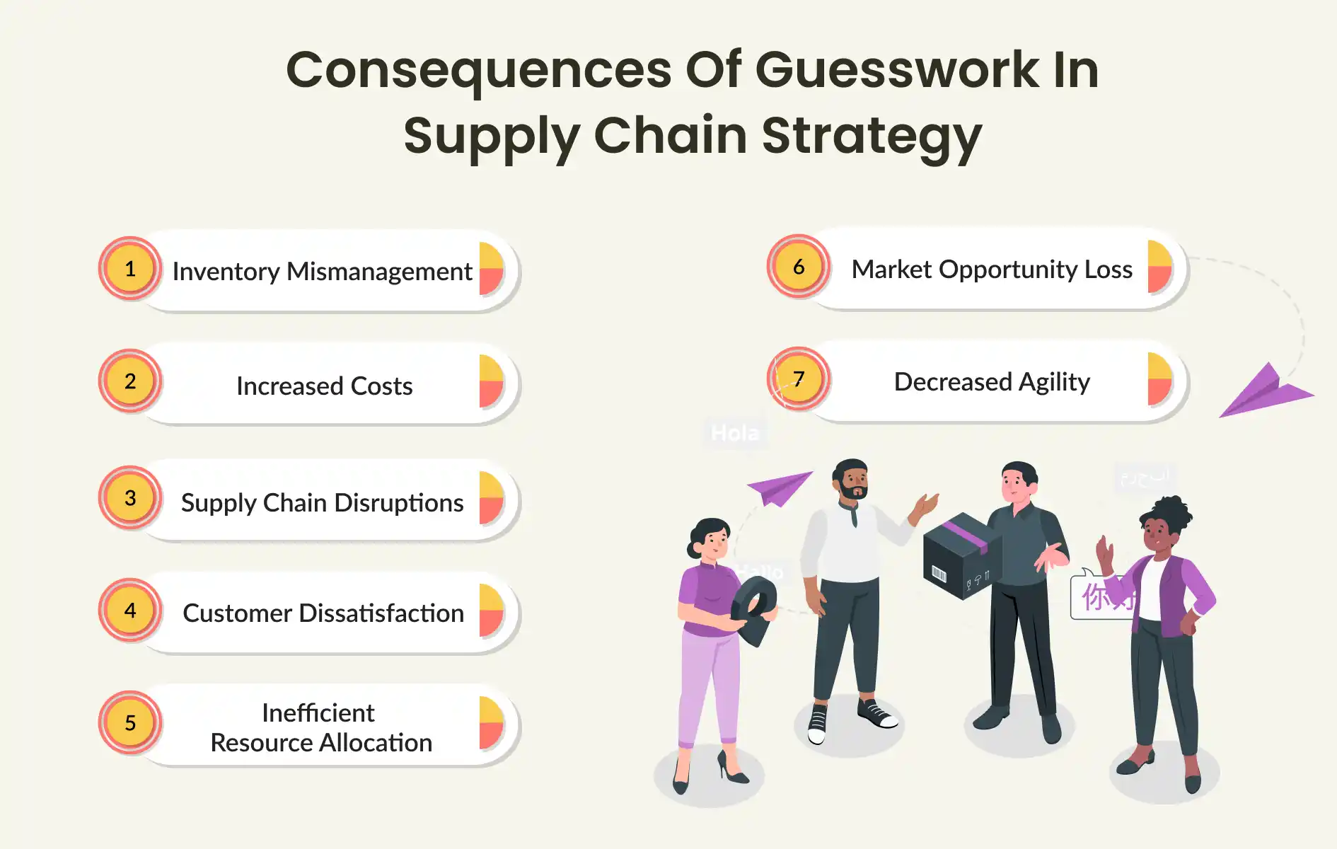 Supply Chain Strategy