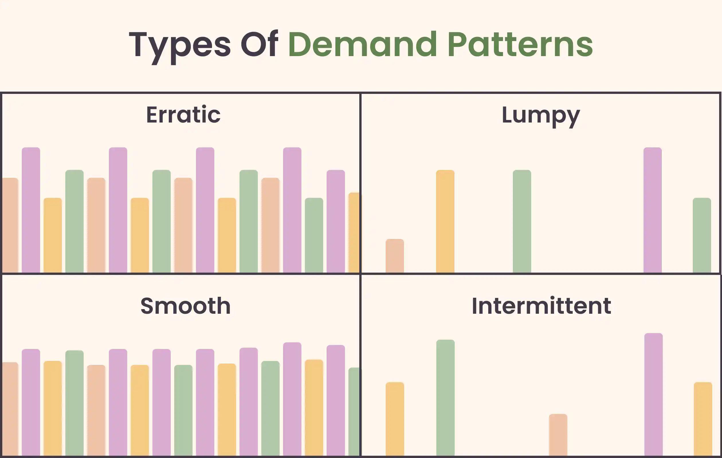 Types of Demand Patterns