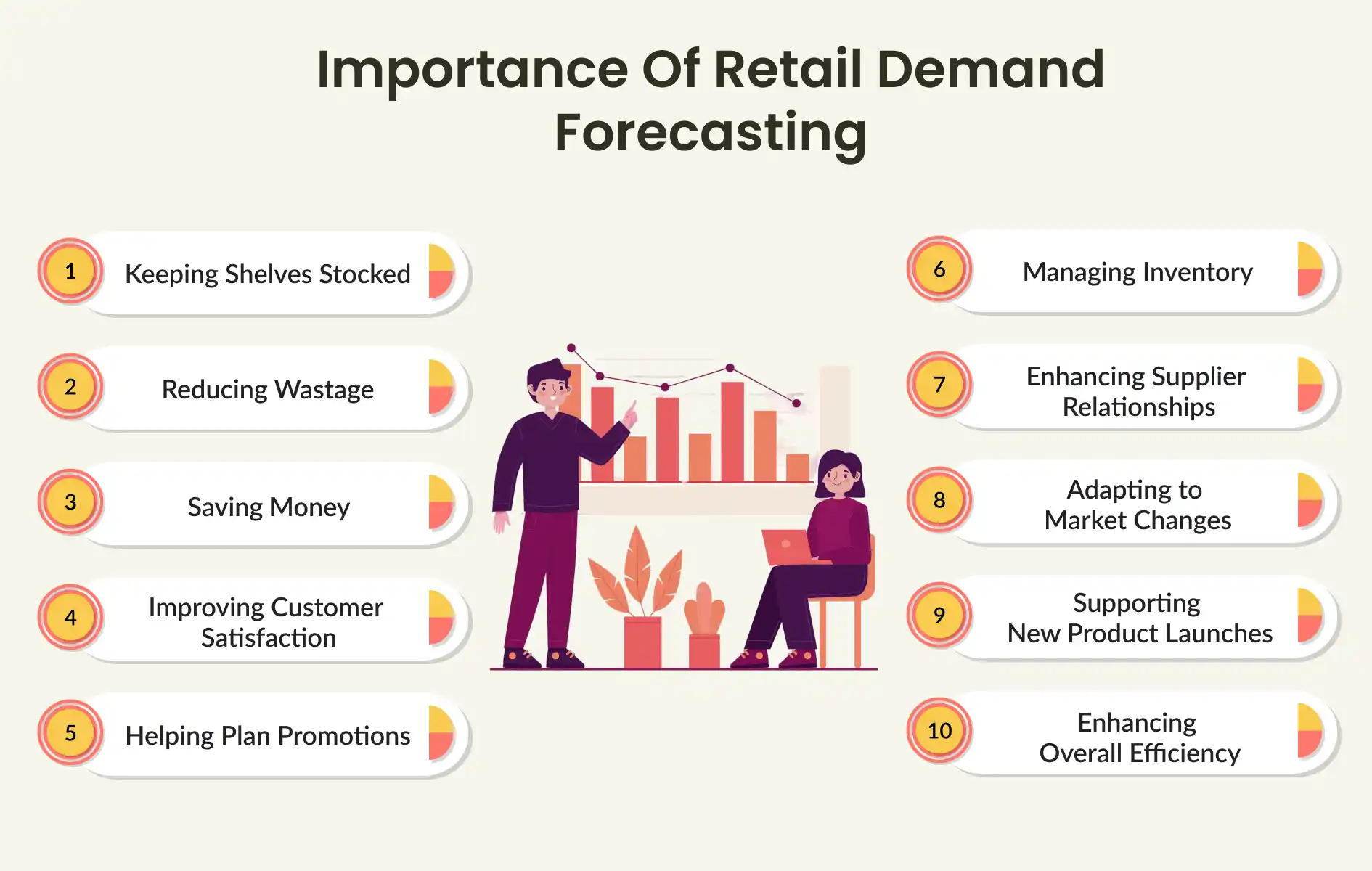 Importance of Retail Demand Forecasting