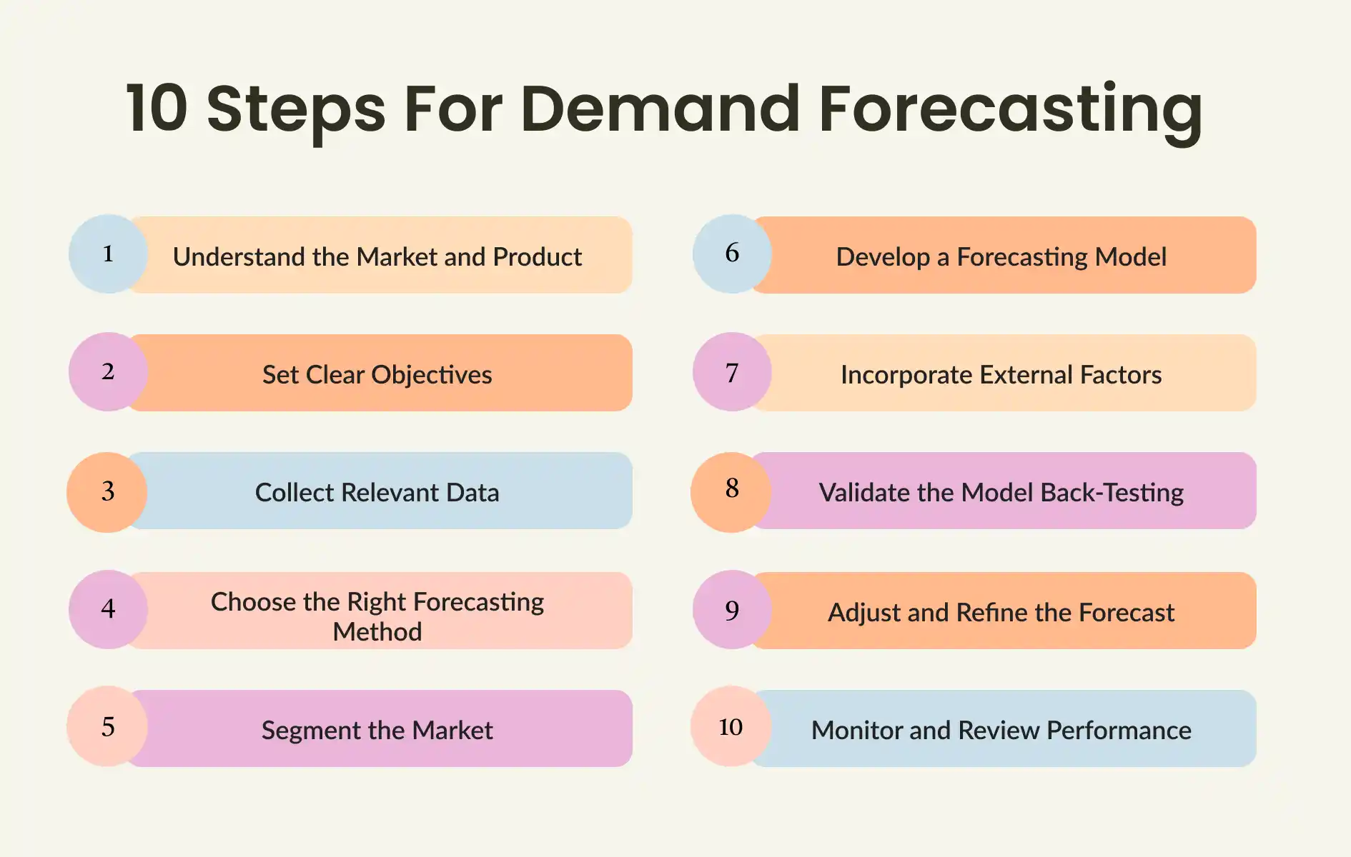 10 Steps for Demand Forecasting