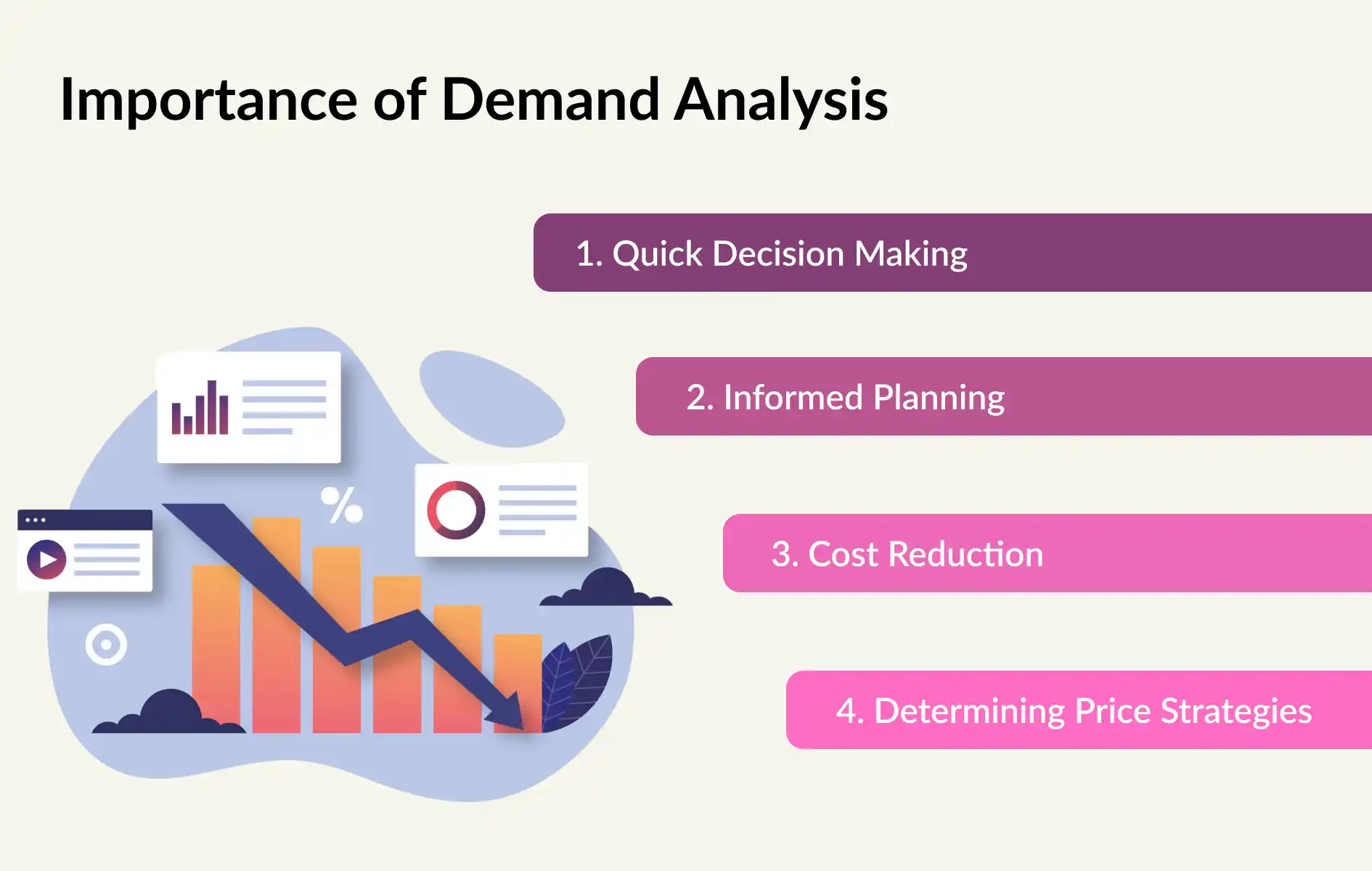 Importance of Demand Analysis