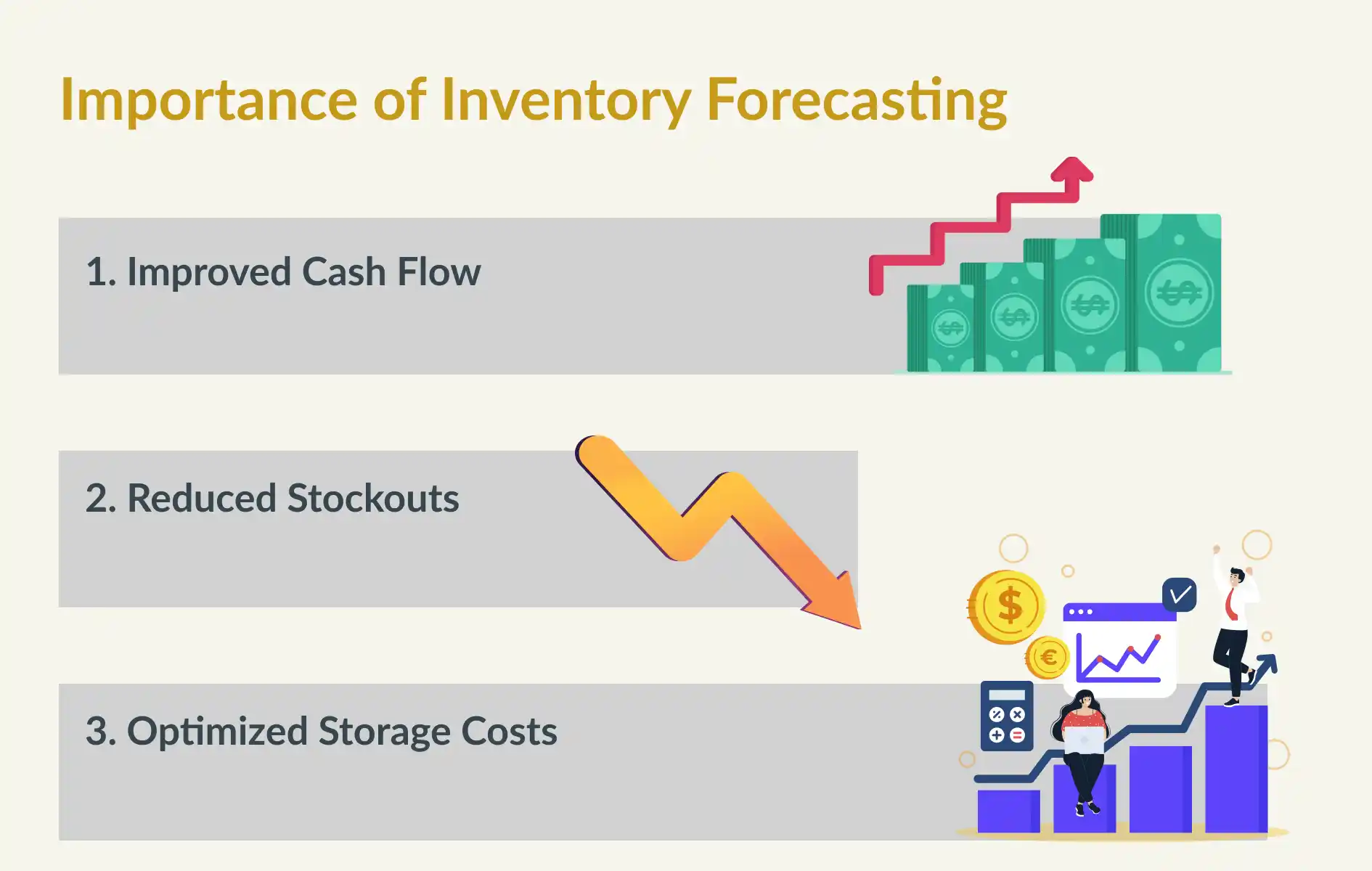 Importance of Inventory Forecasting