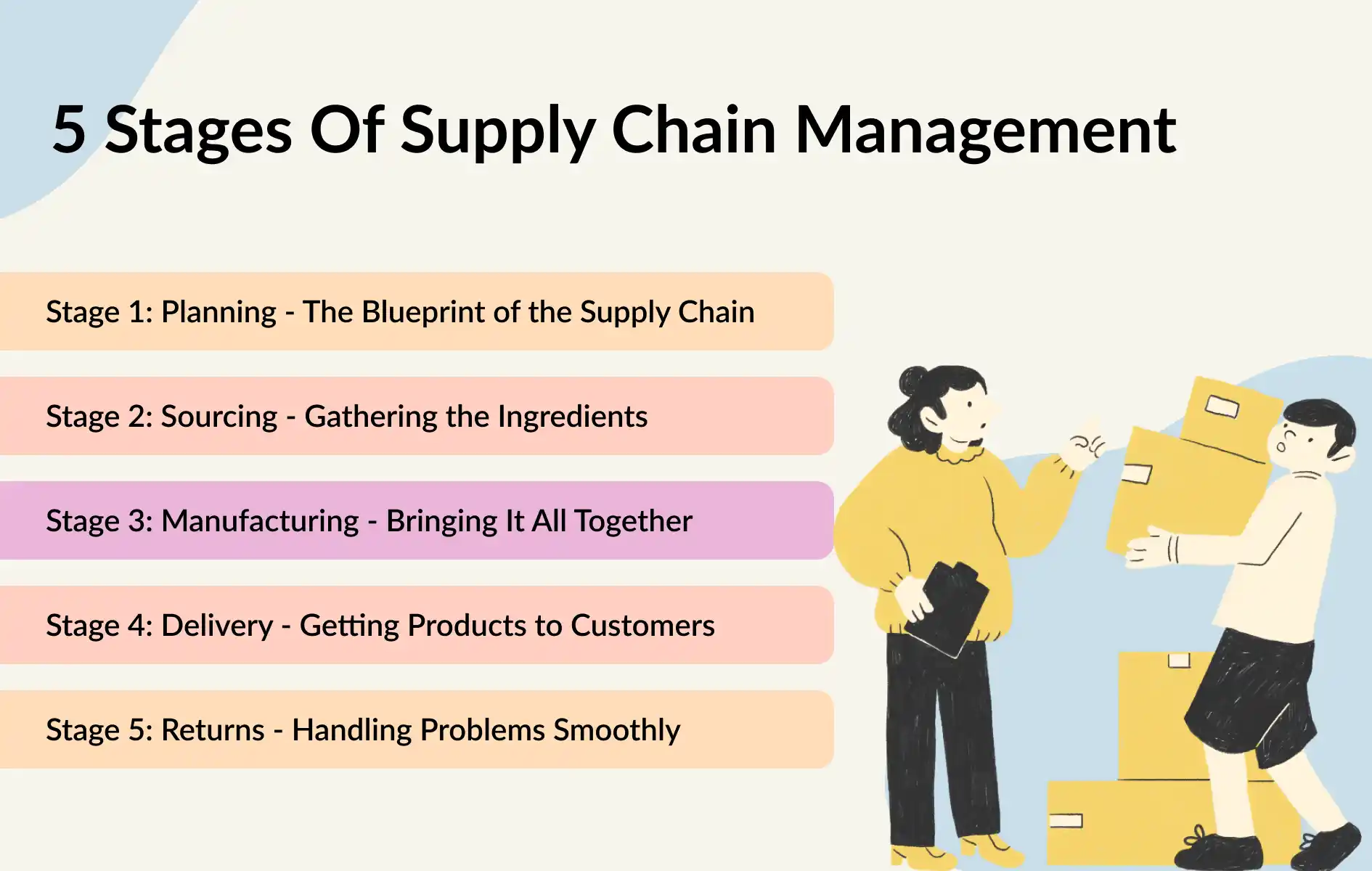 5 Stages of Supply Chain Management