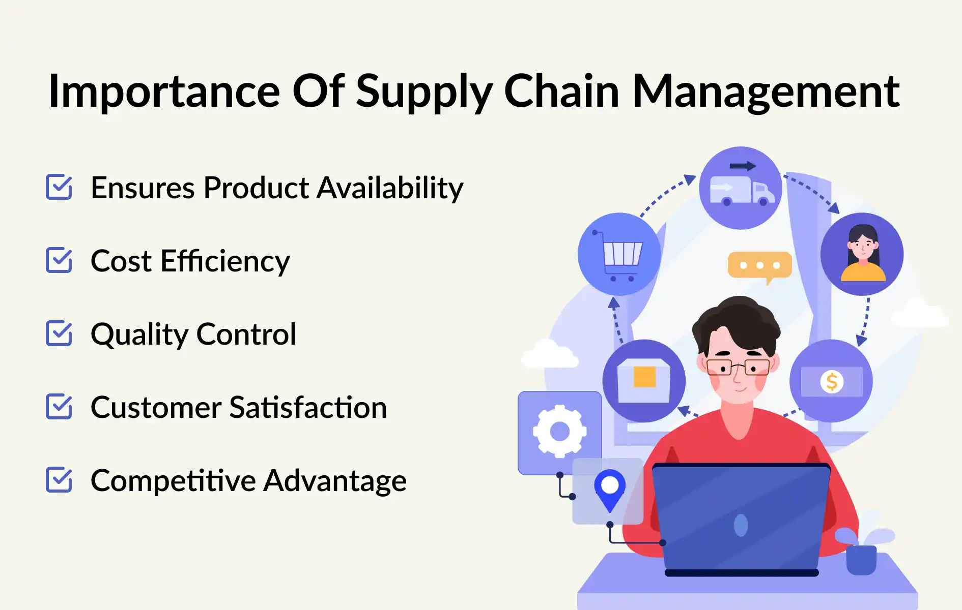 Importance of Supply Chain Management