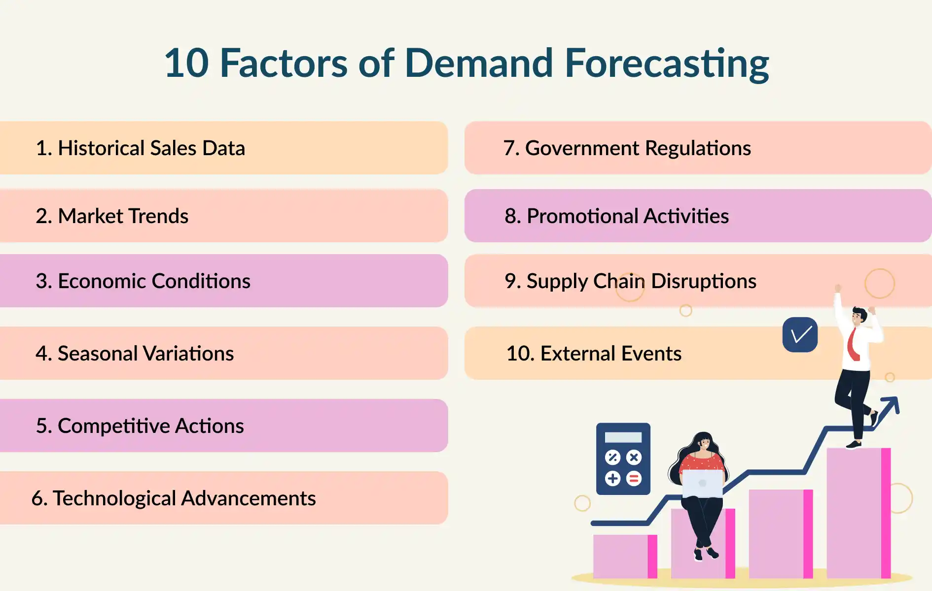 10 Factors of Demand Forecasting