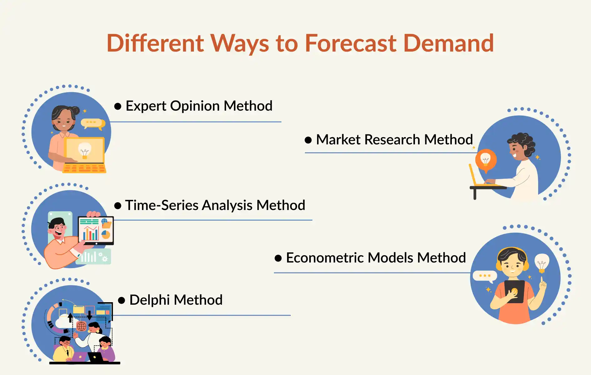 Different ways to forecast demand