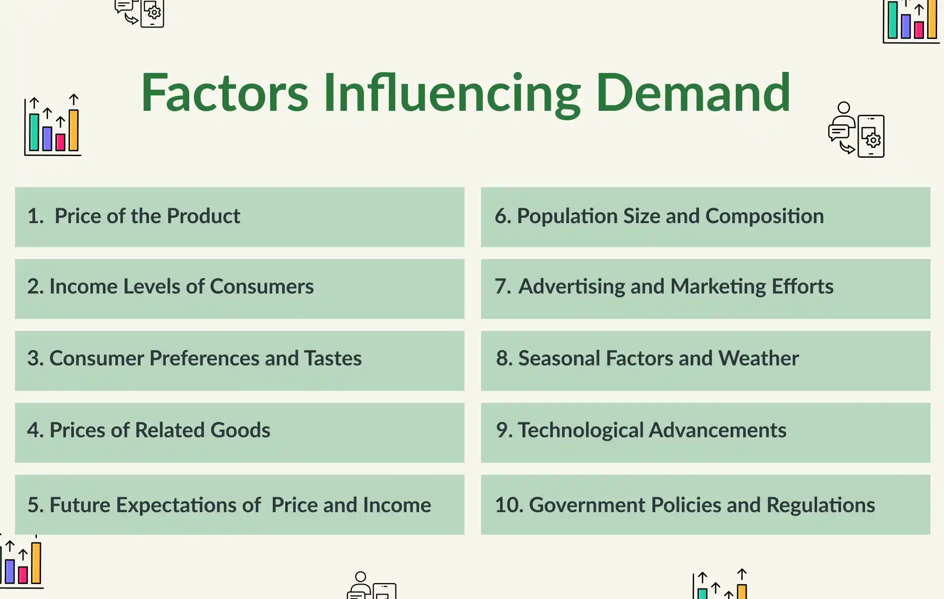 Factors Influencing Demand