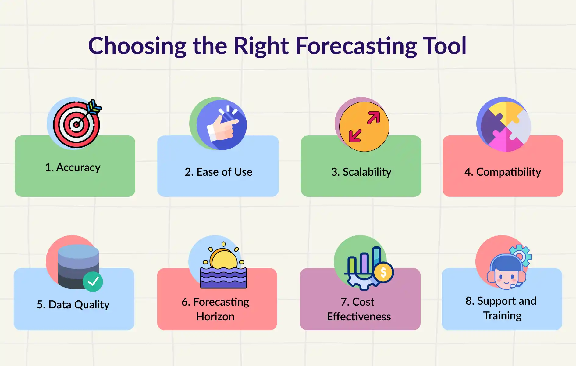 Choosing the Right Forecasting Tool