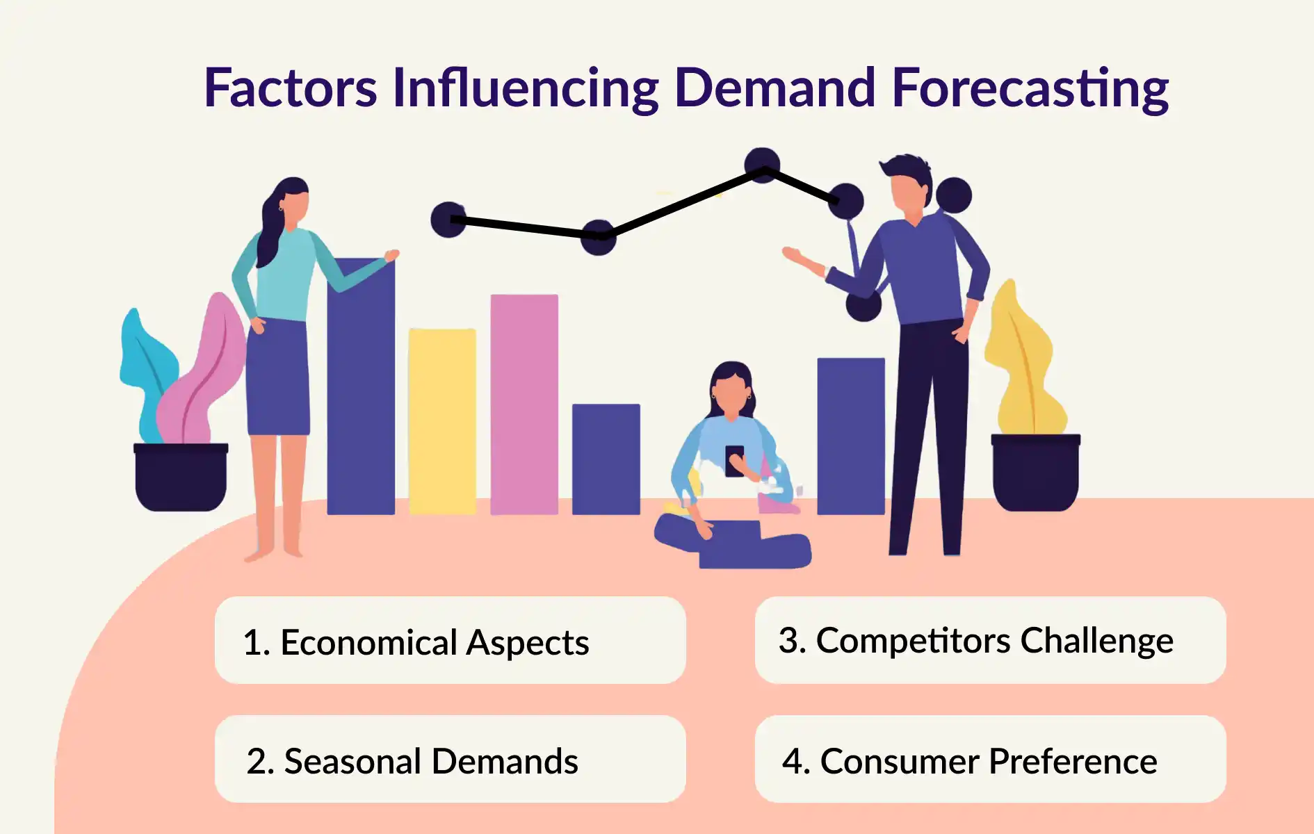 Factors Influencing Demand Forecasting