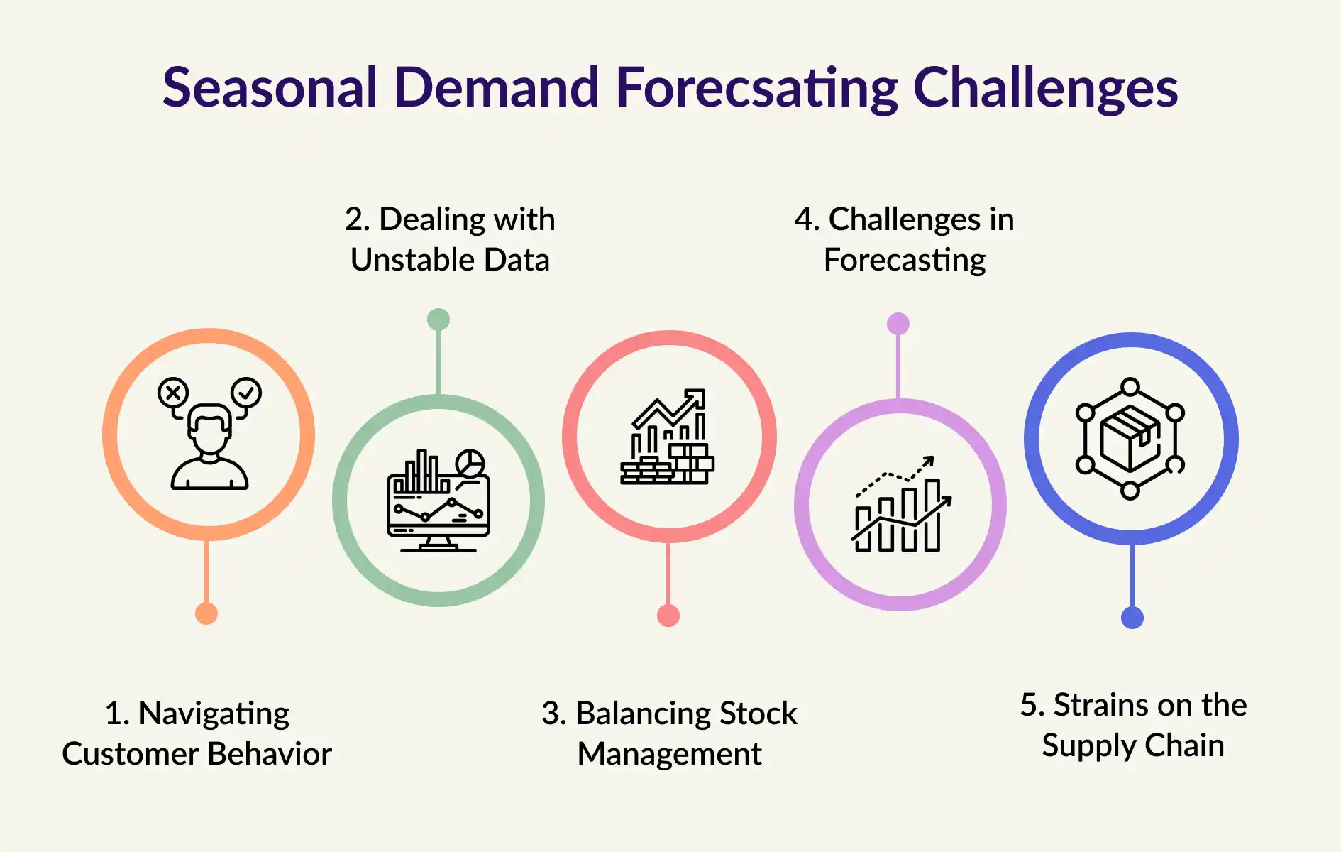 Seasonal Demand Forecasting Challenges