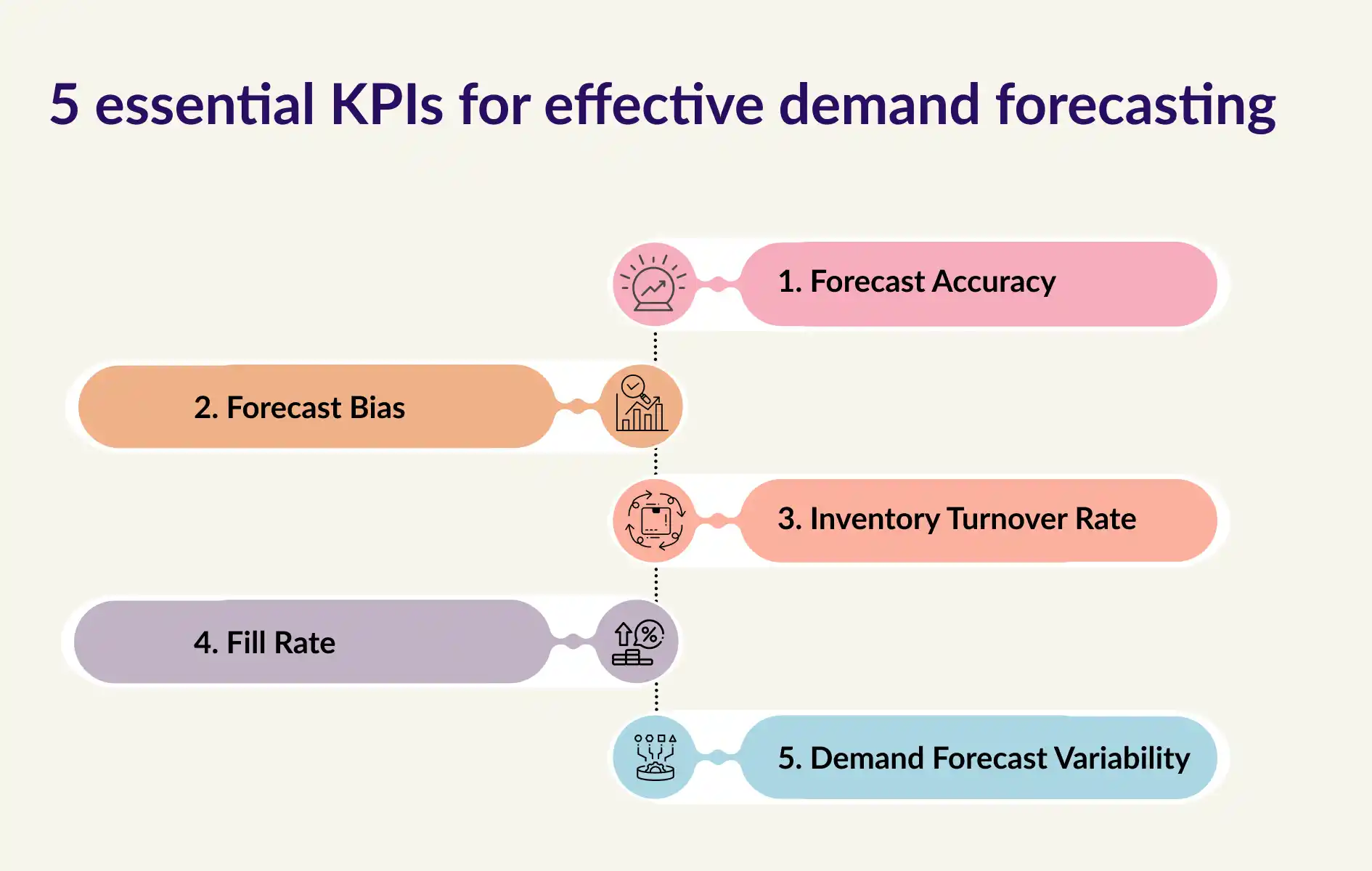 5 Essential KPIs for Effective Demand Forecasting | thouSense