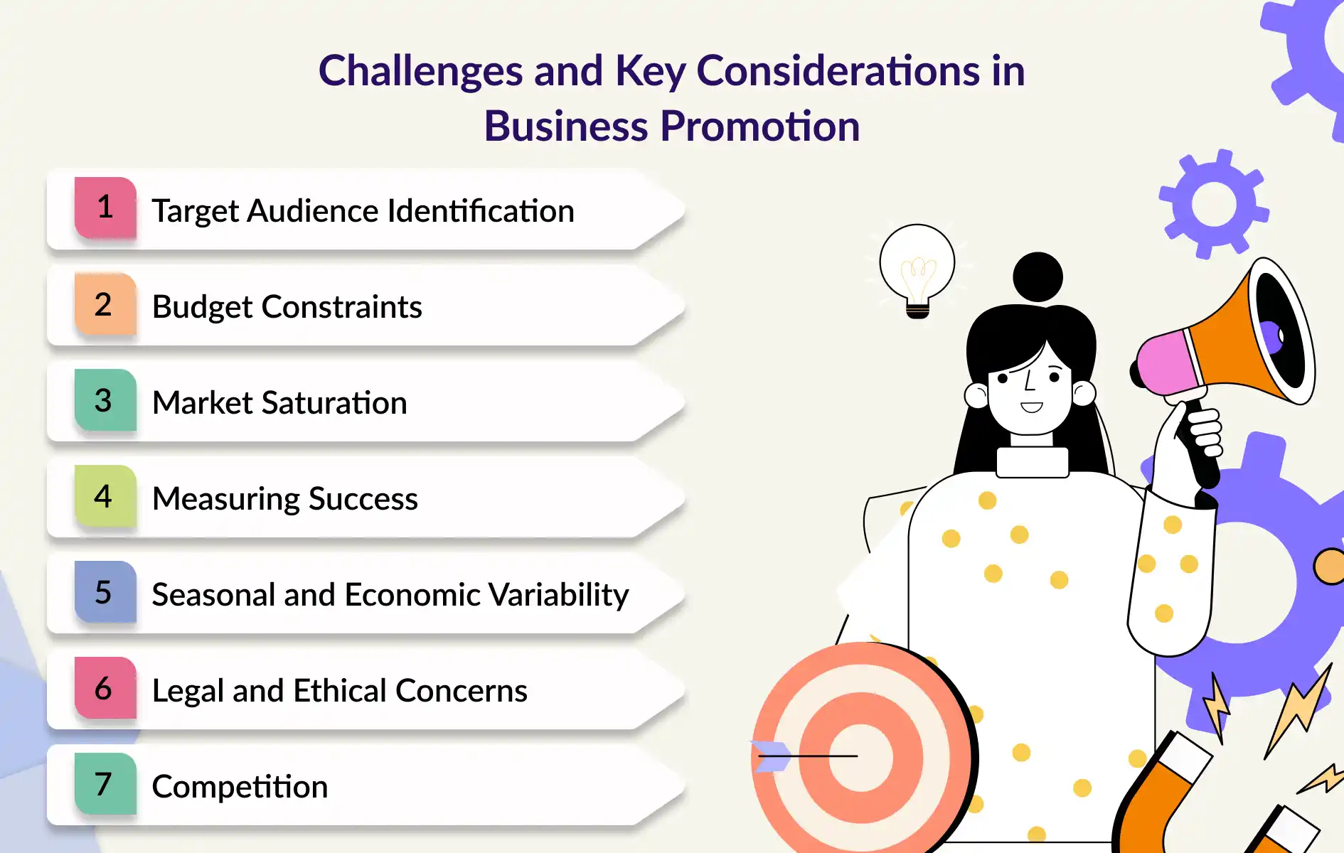 Significance of Promotion in Business | thouSense