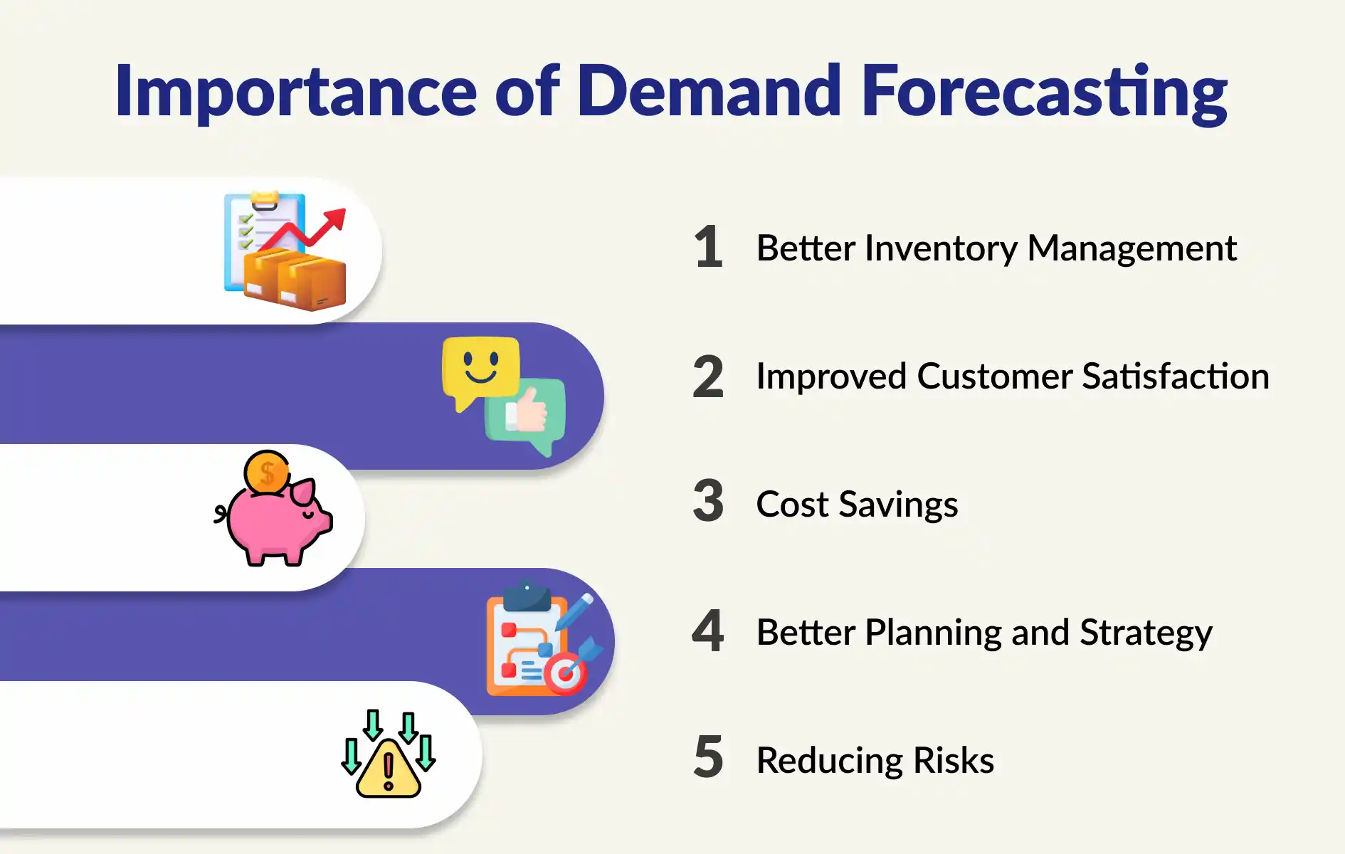 Importance of Demand Forecasting