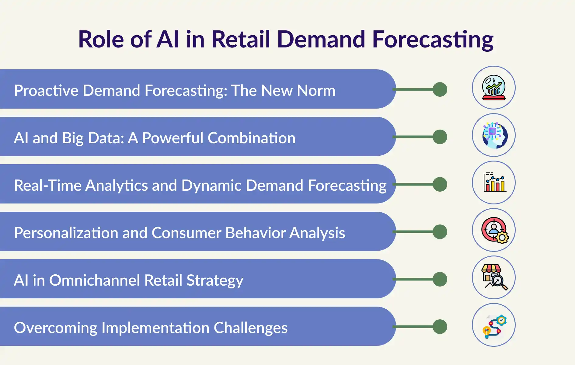 Role of AI in Retail Demand Forecasting