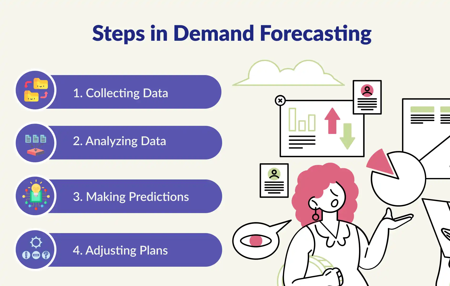 Steps in Demand Forecasting