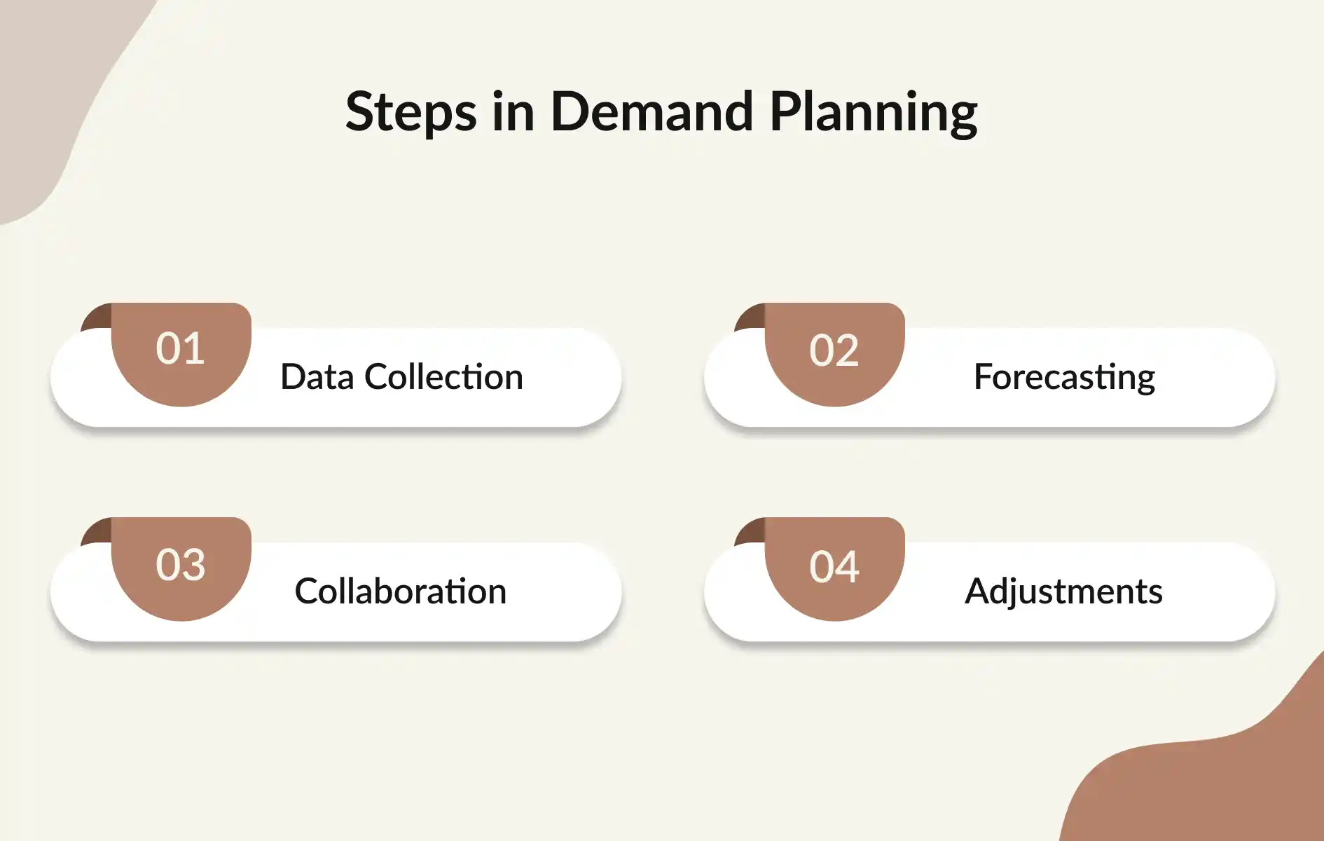 steps in demand planning