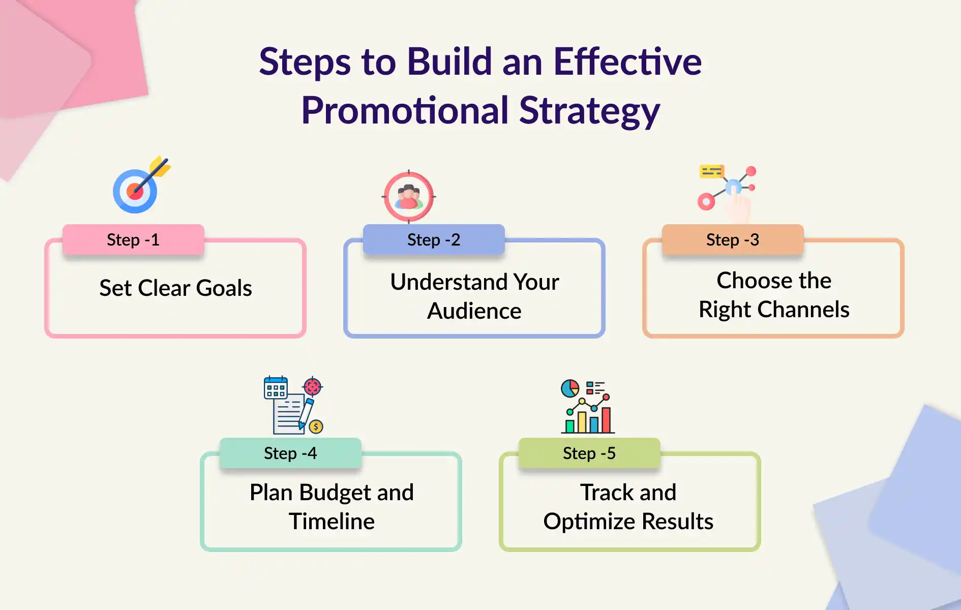 Significance of Promotion in Business | thouSense