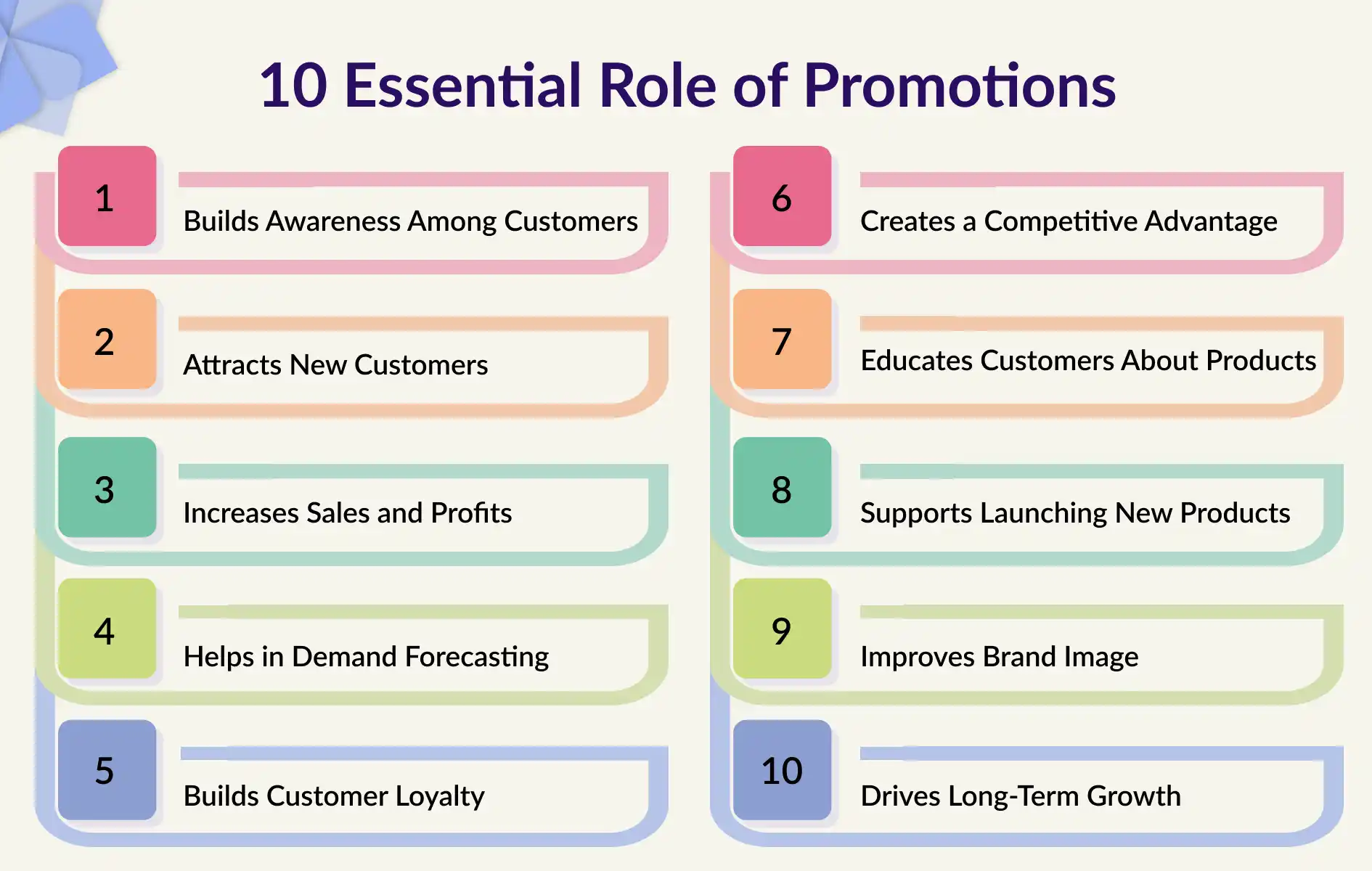 Significance of Promotion in Business | thouSense