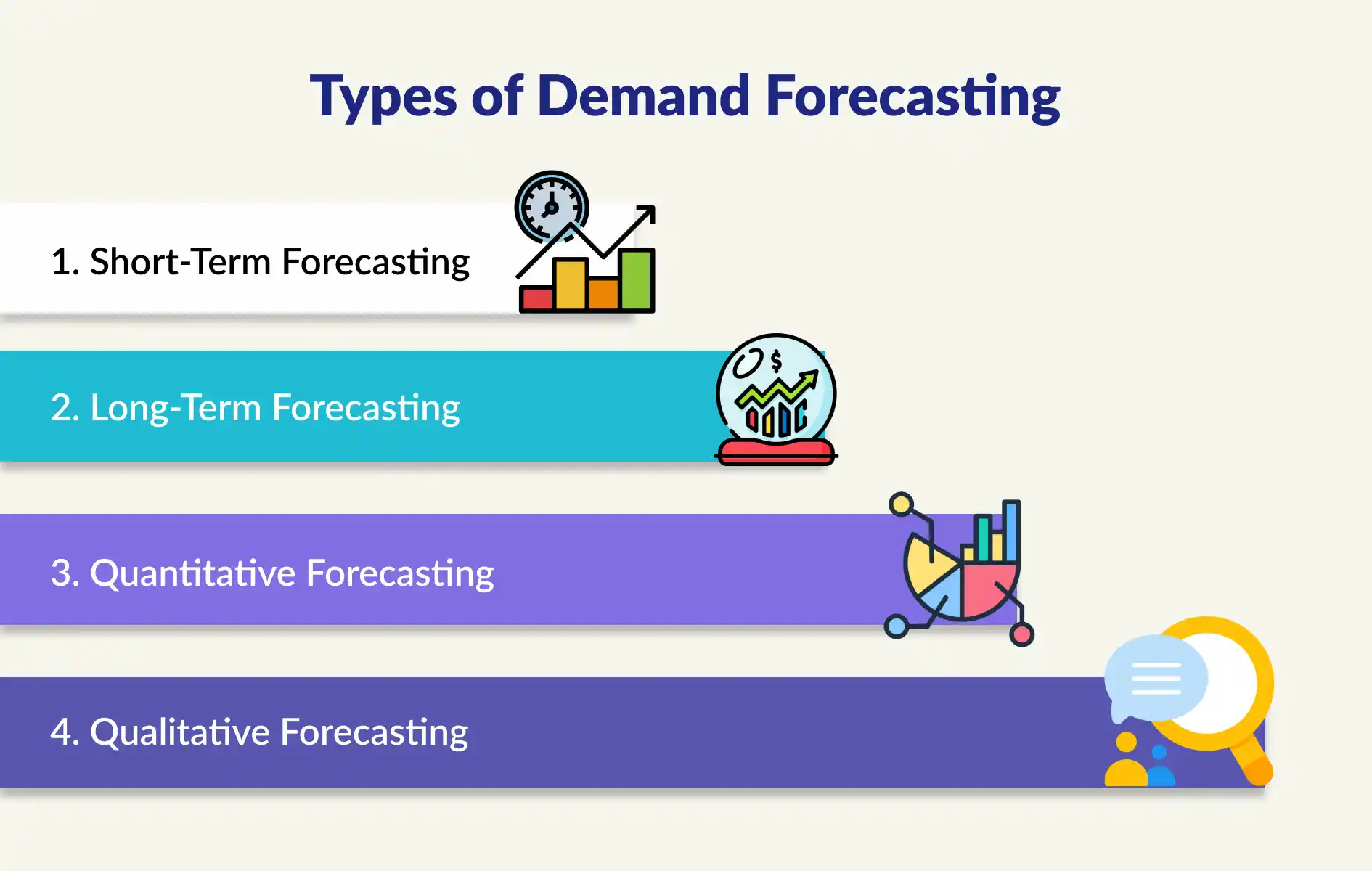 Types of Demand Forecasting